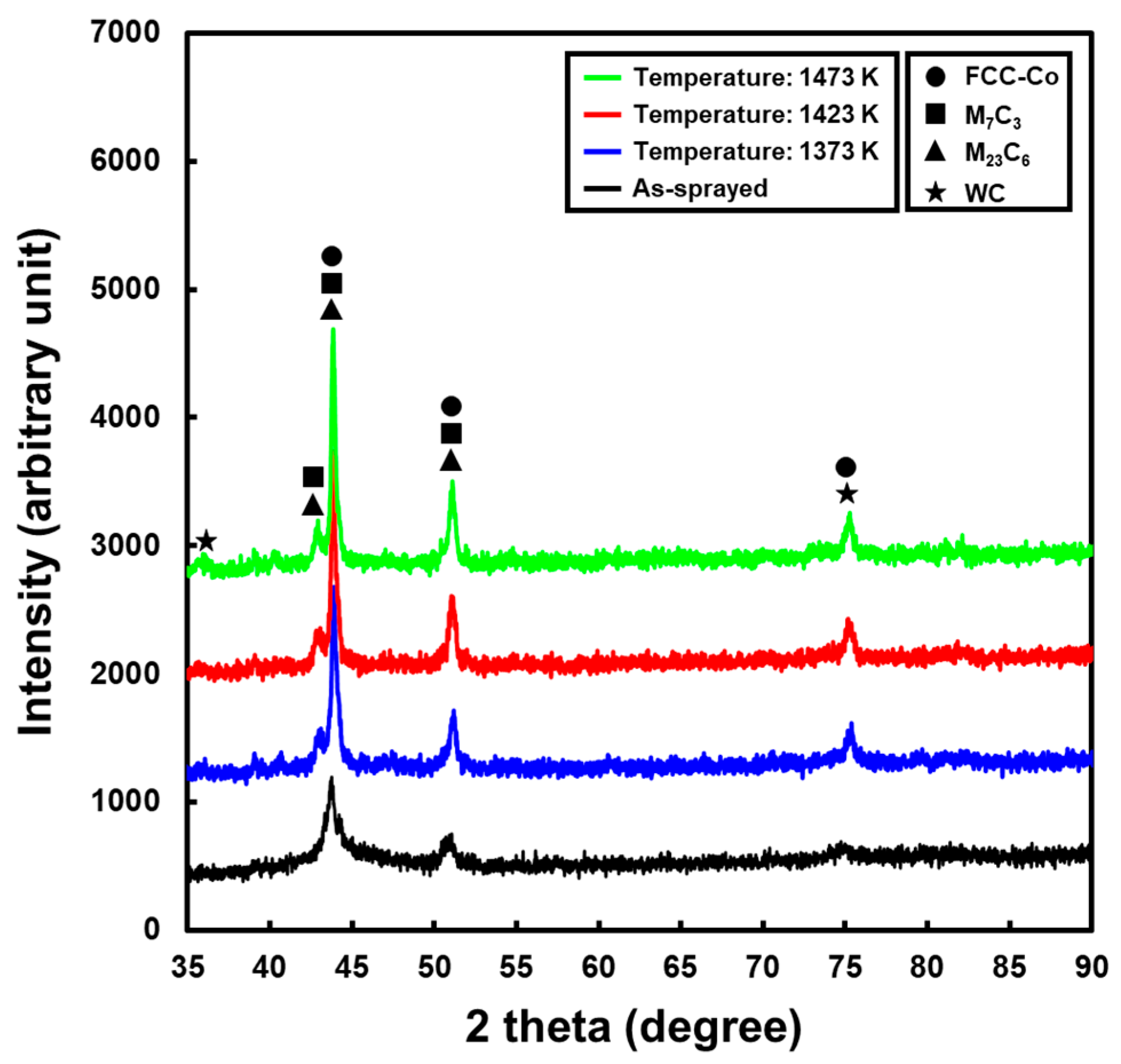 Coatings 10 00433 g008