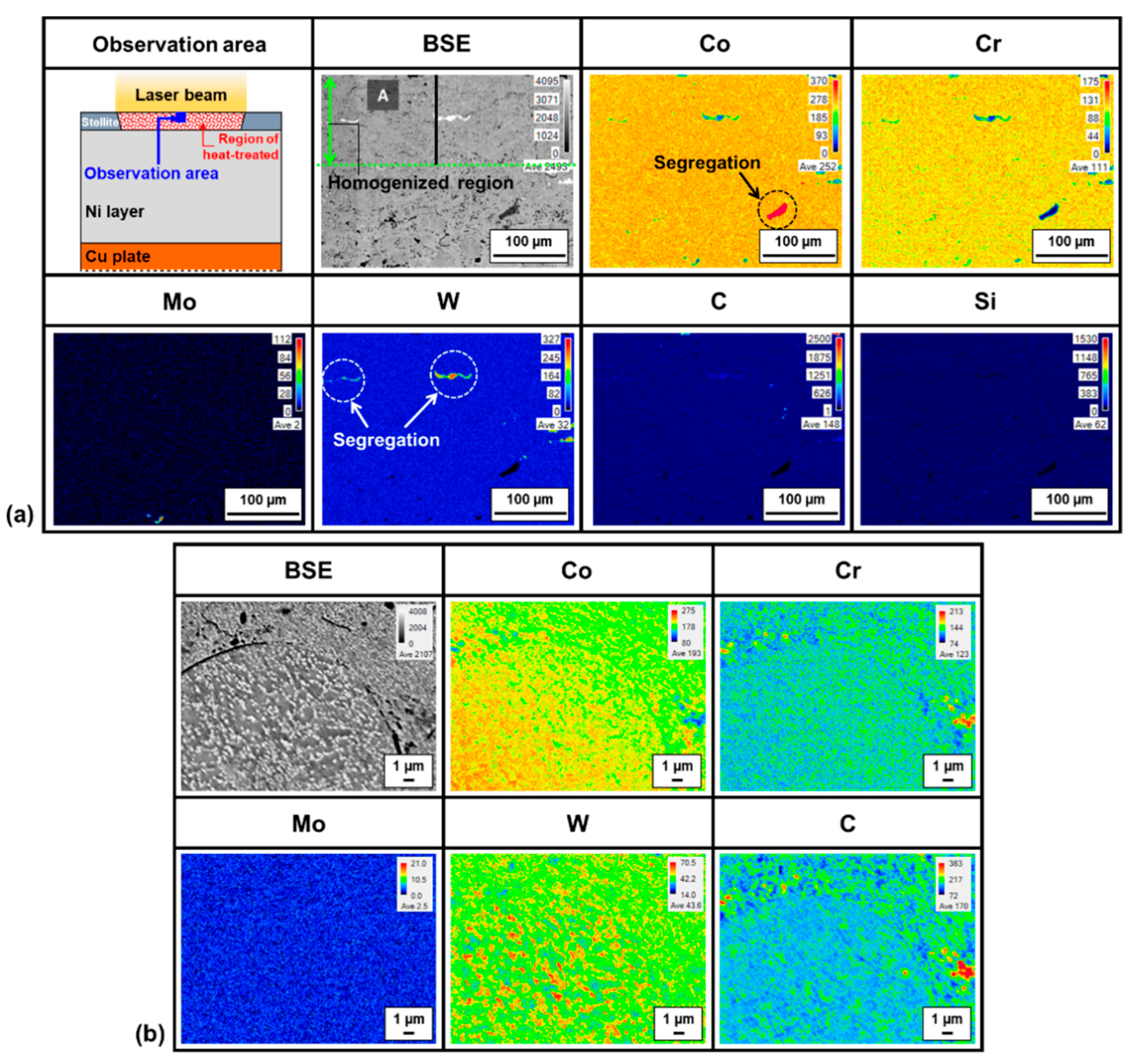 Coatings 10 00433 g009