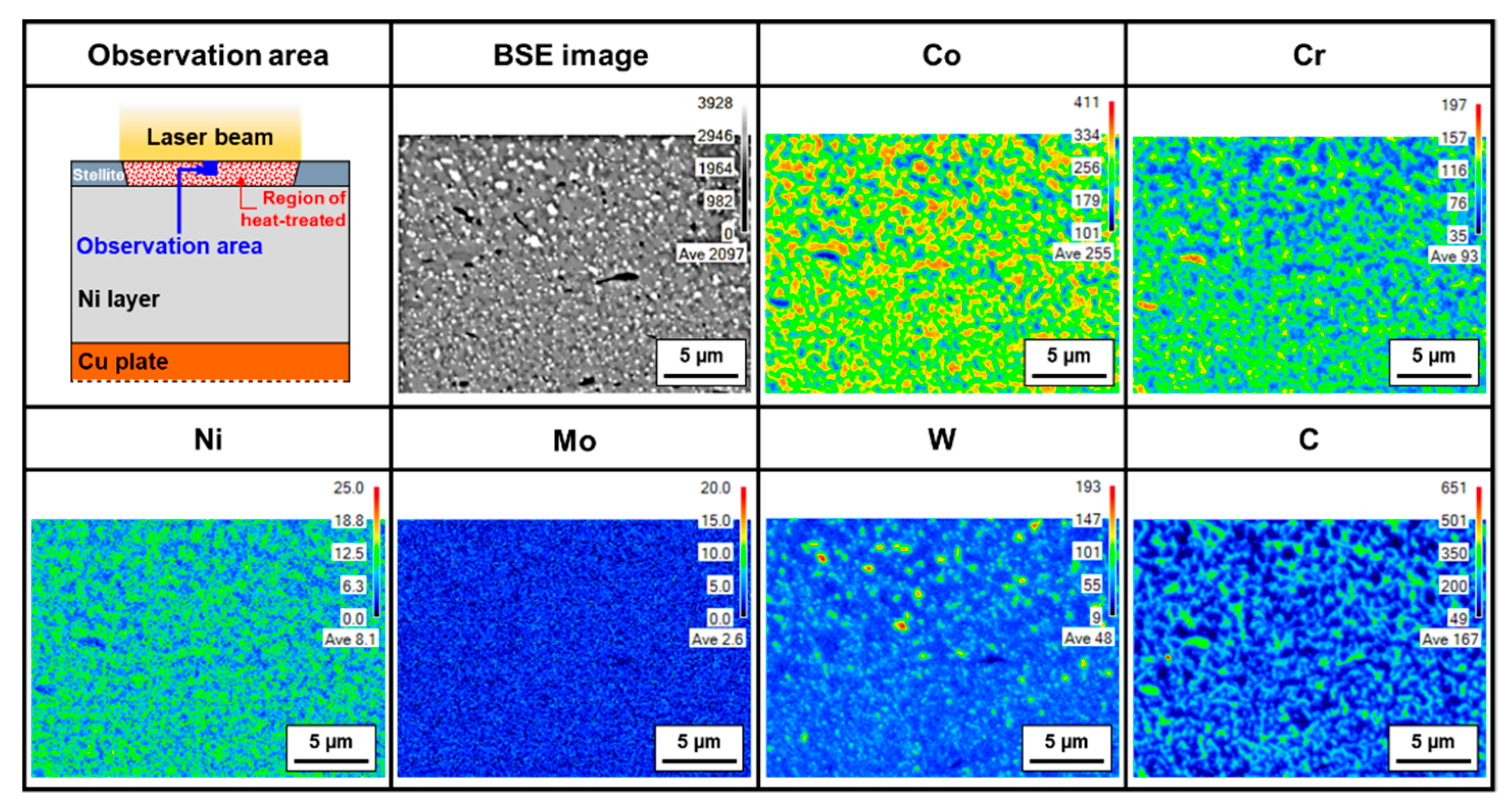 Coatings 10 00433 g010