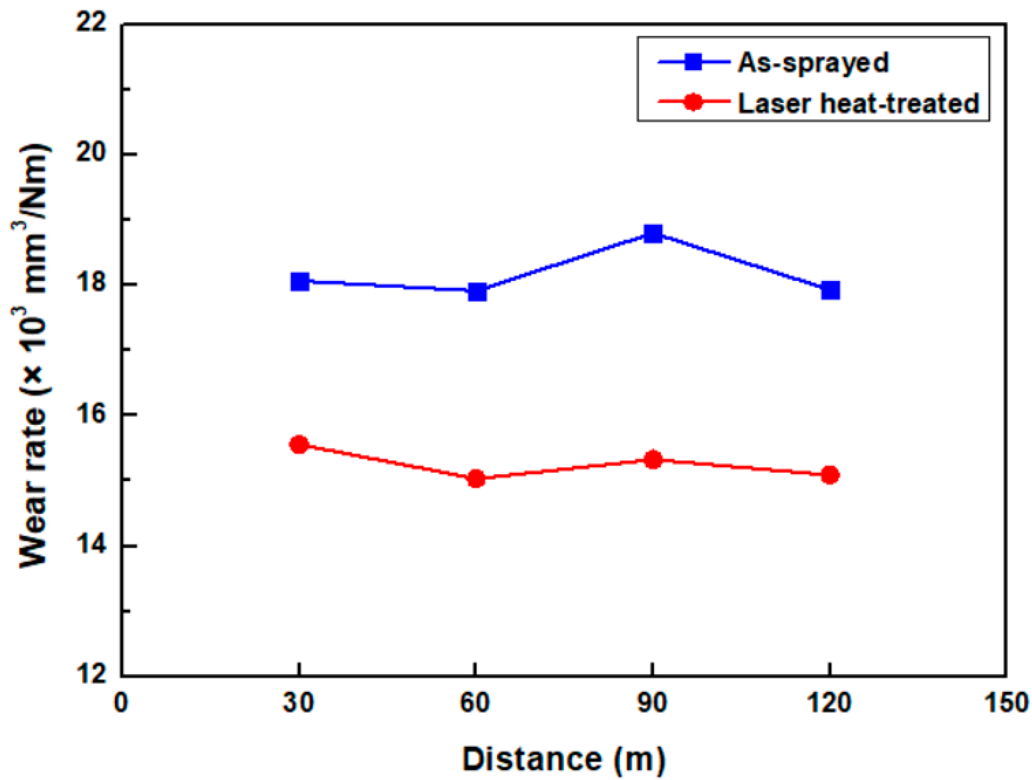 Coatings 10 00433 g014