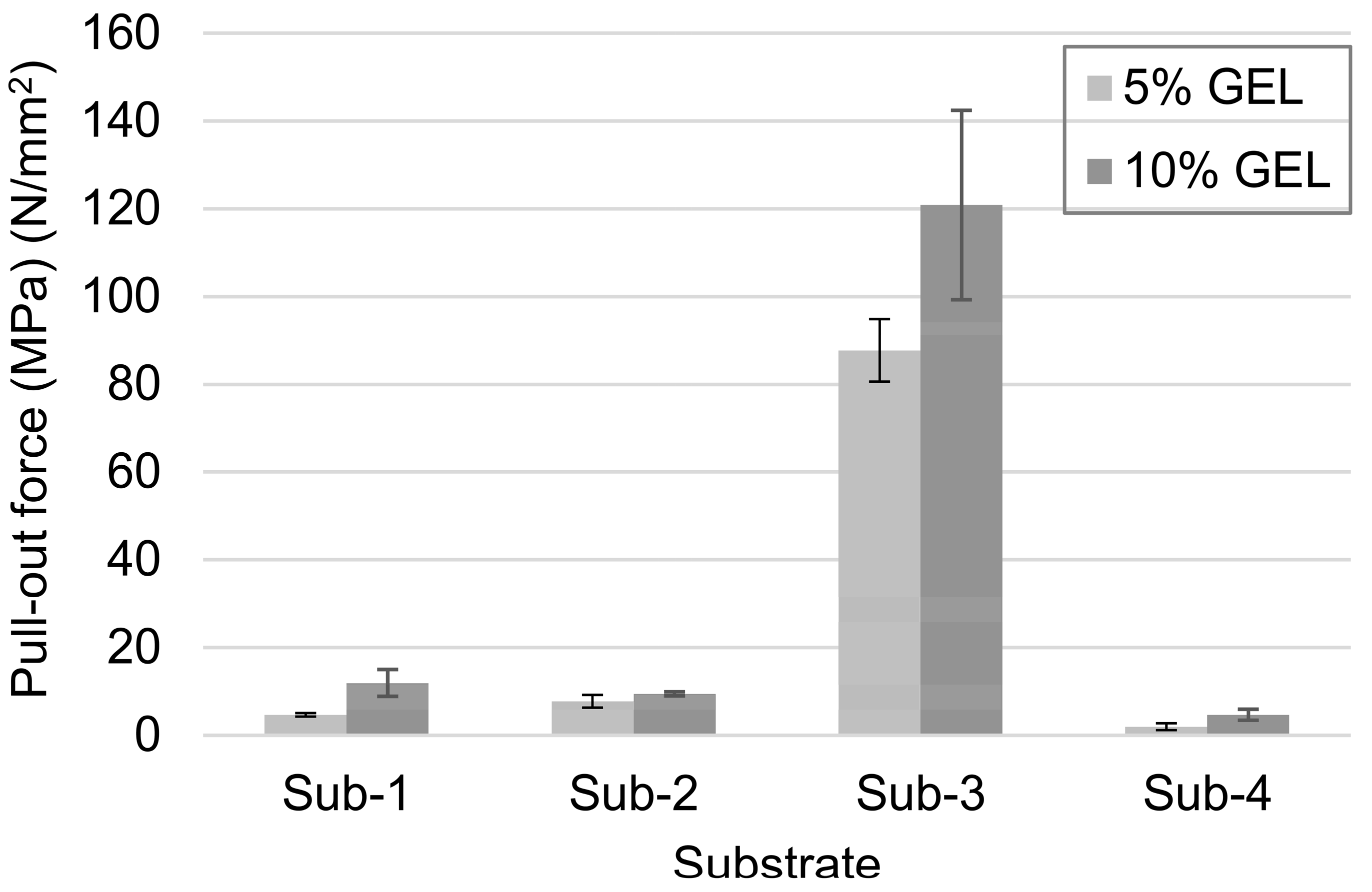 Coatings 10 00434 g006 Coatings 10 00434 g006