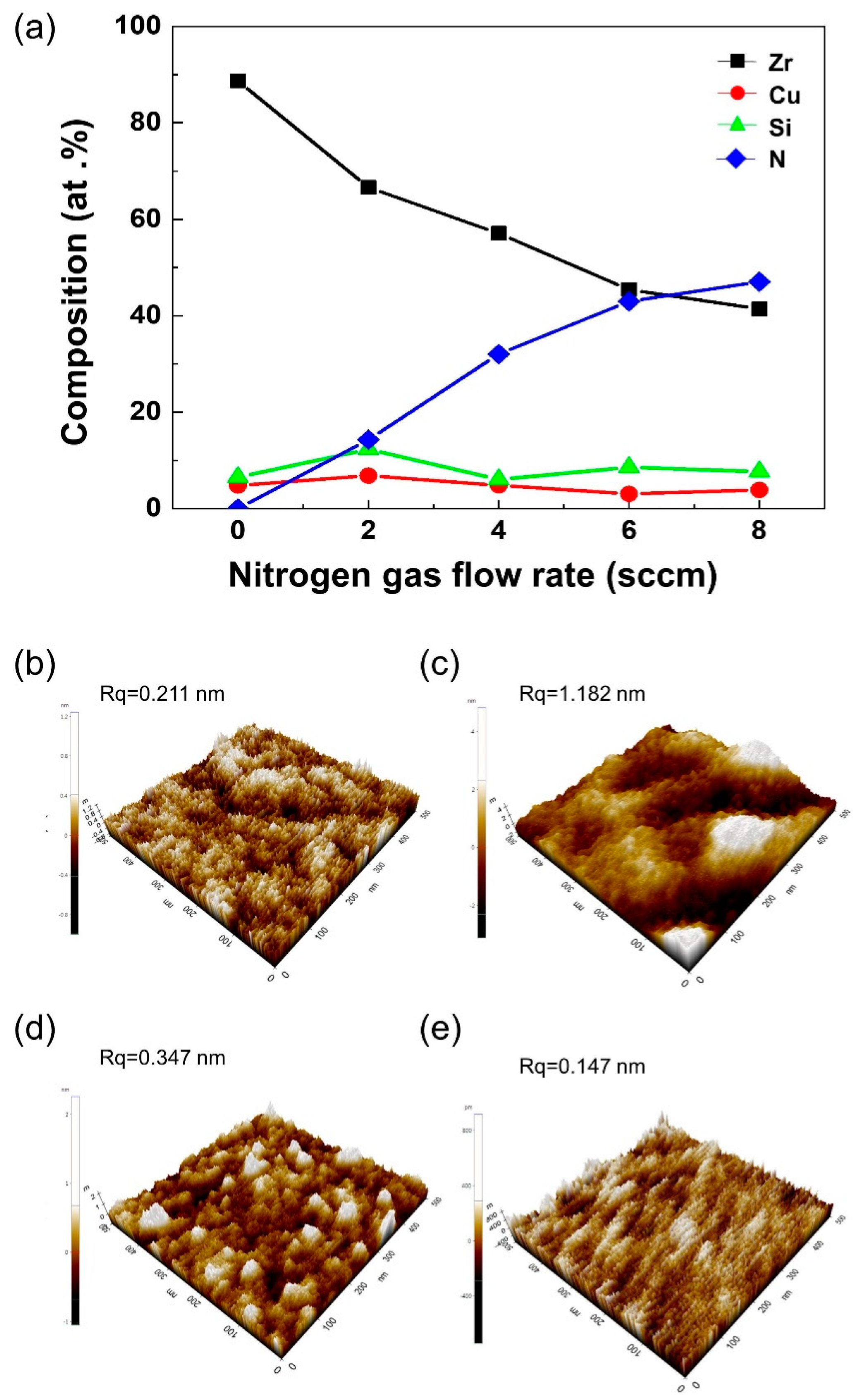 Coatings 10 00435 g002 550