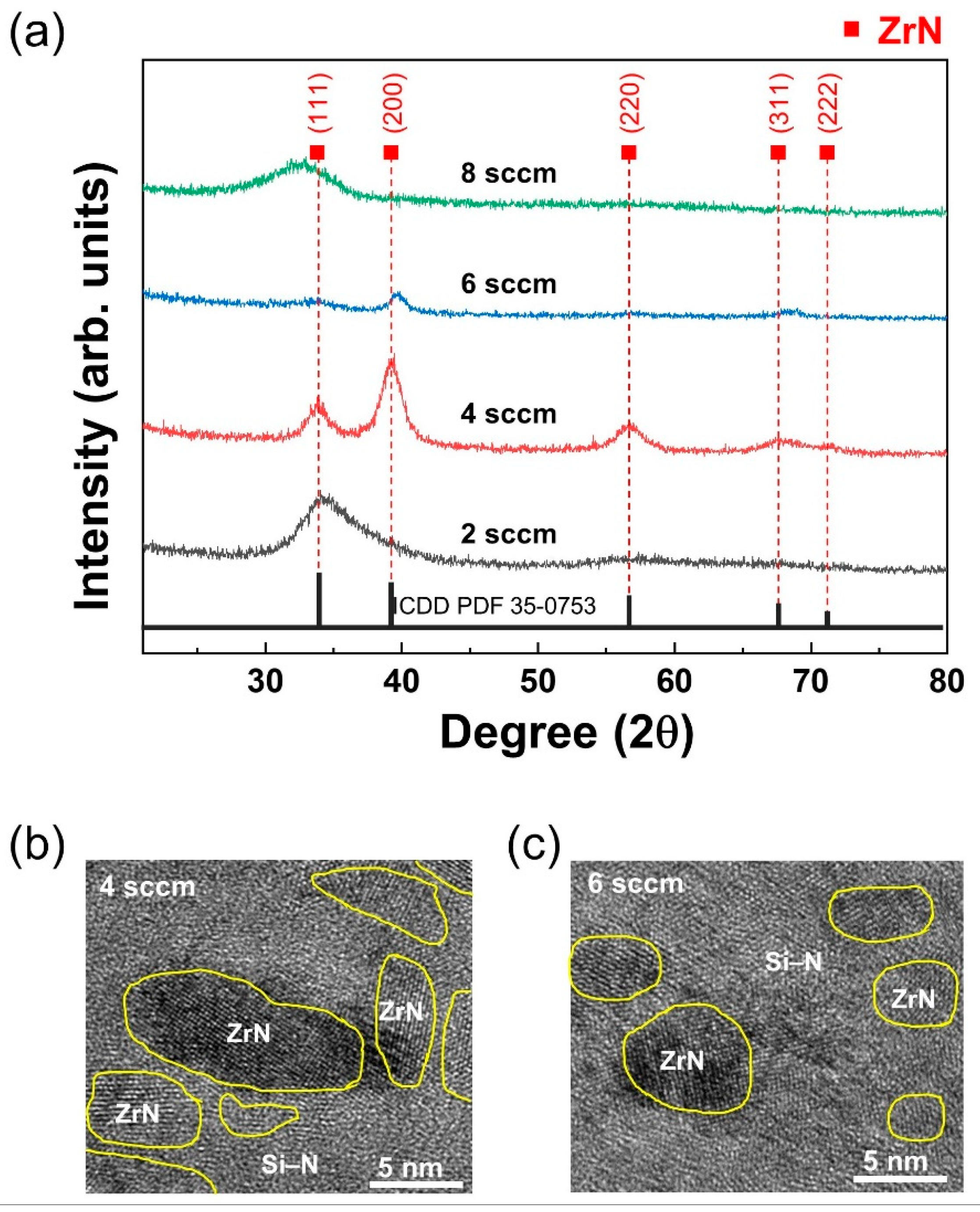 Coatings 10 00435 g003 550