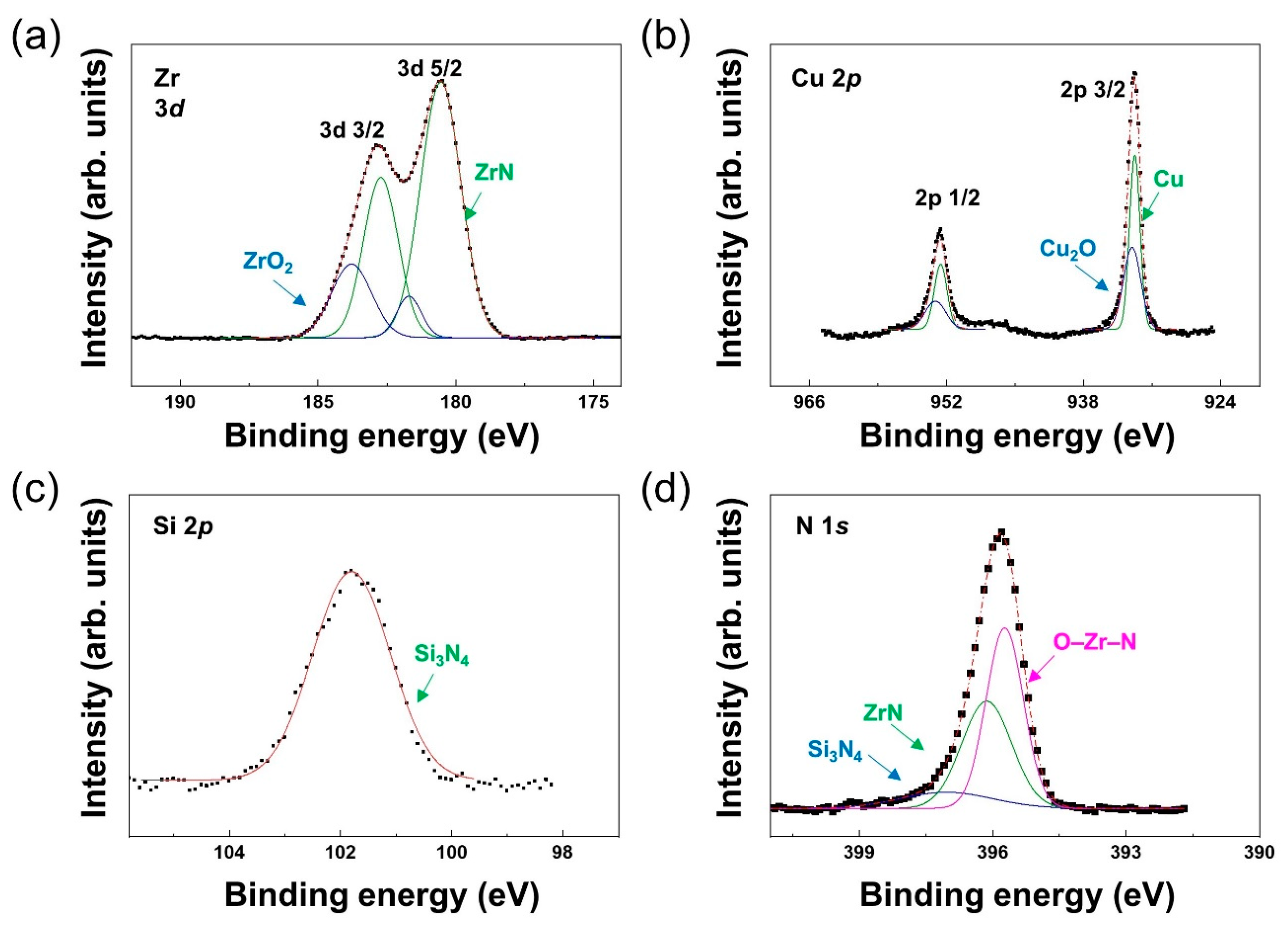 Coatings 10 00435 g004 550
