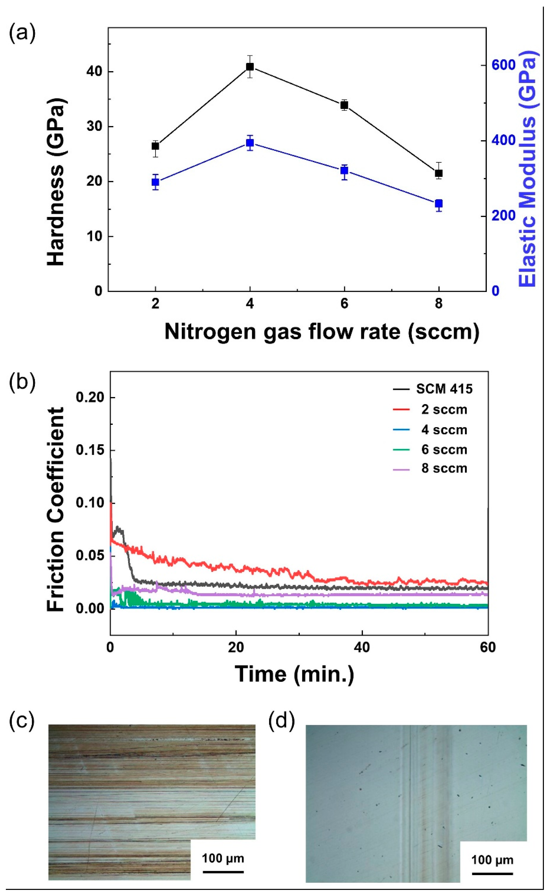 Coatings 10 00435 g005 550