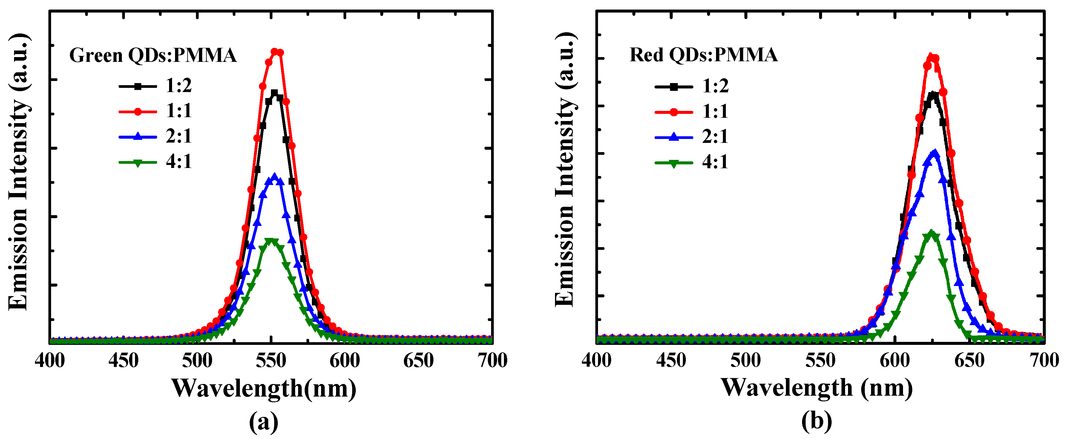 Coatings 10 00436 g003