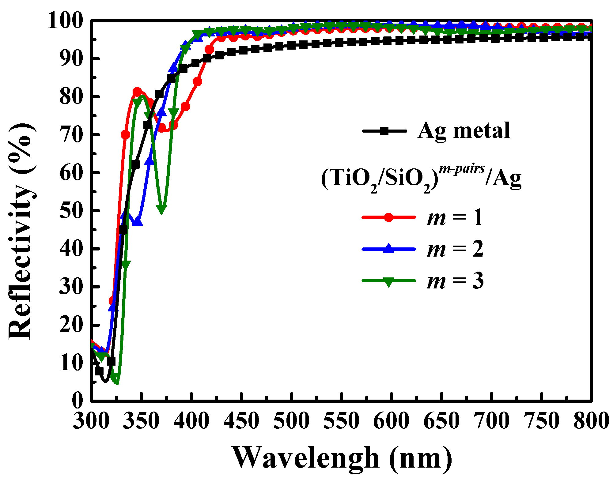 Coatings 10 00436 g004