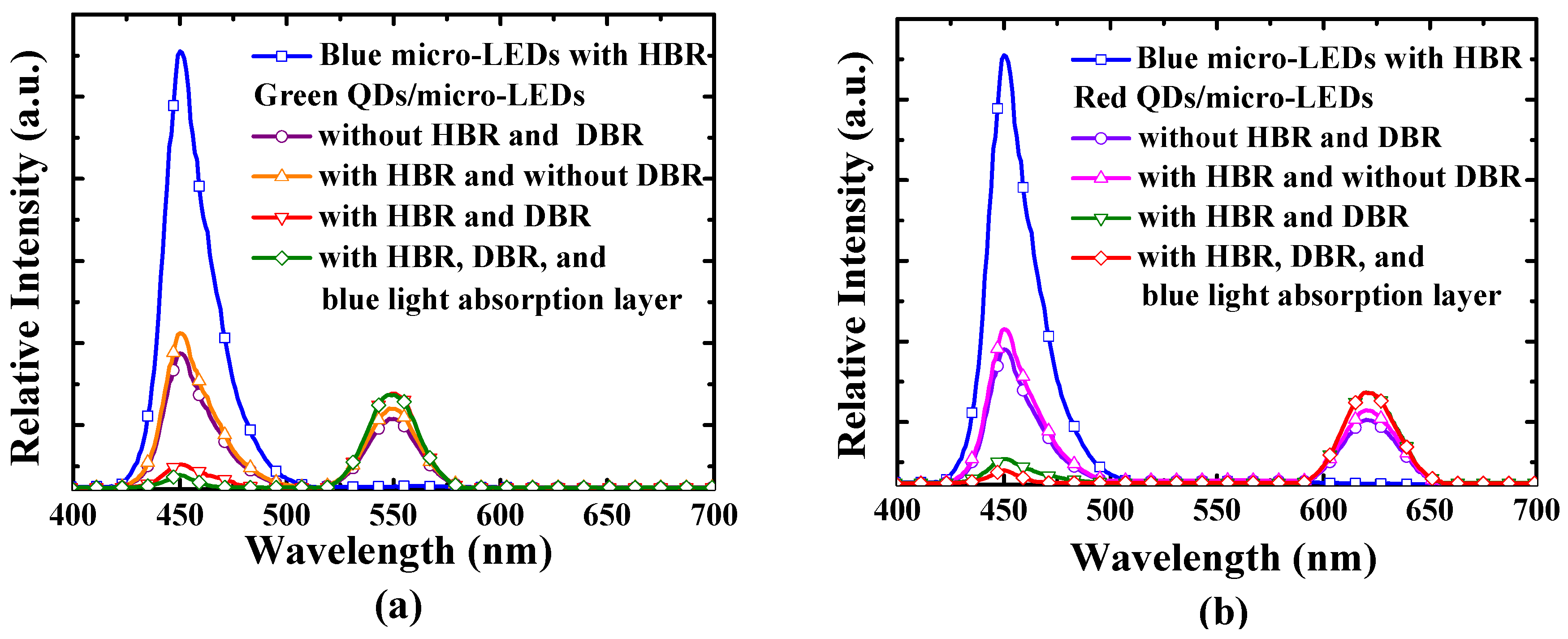 Coatings 10 00436 g006