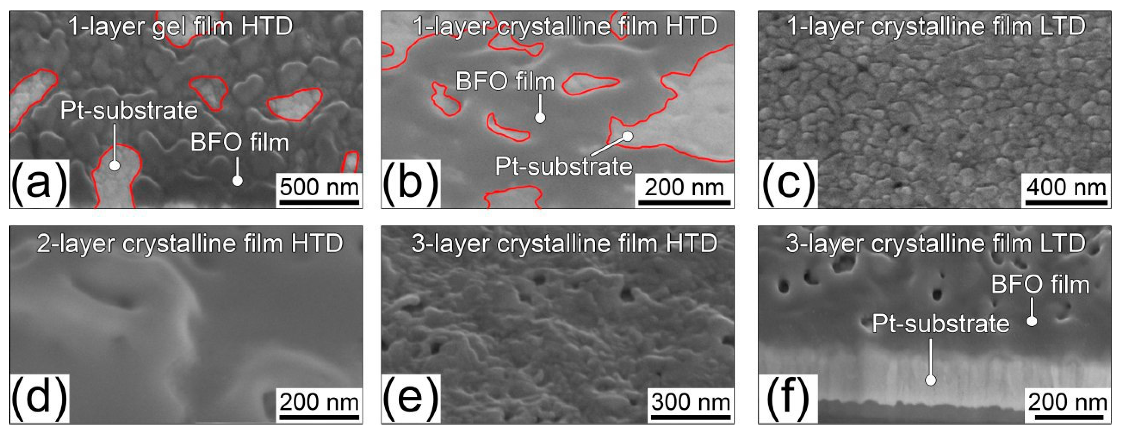 Coatings 10 00438 g002 Coatings 10 00438 g002