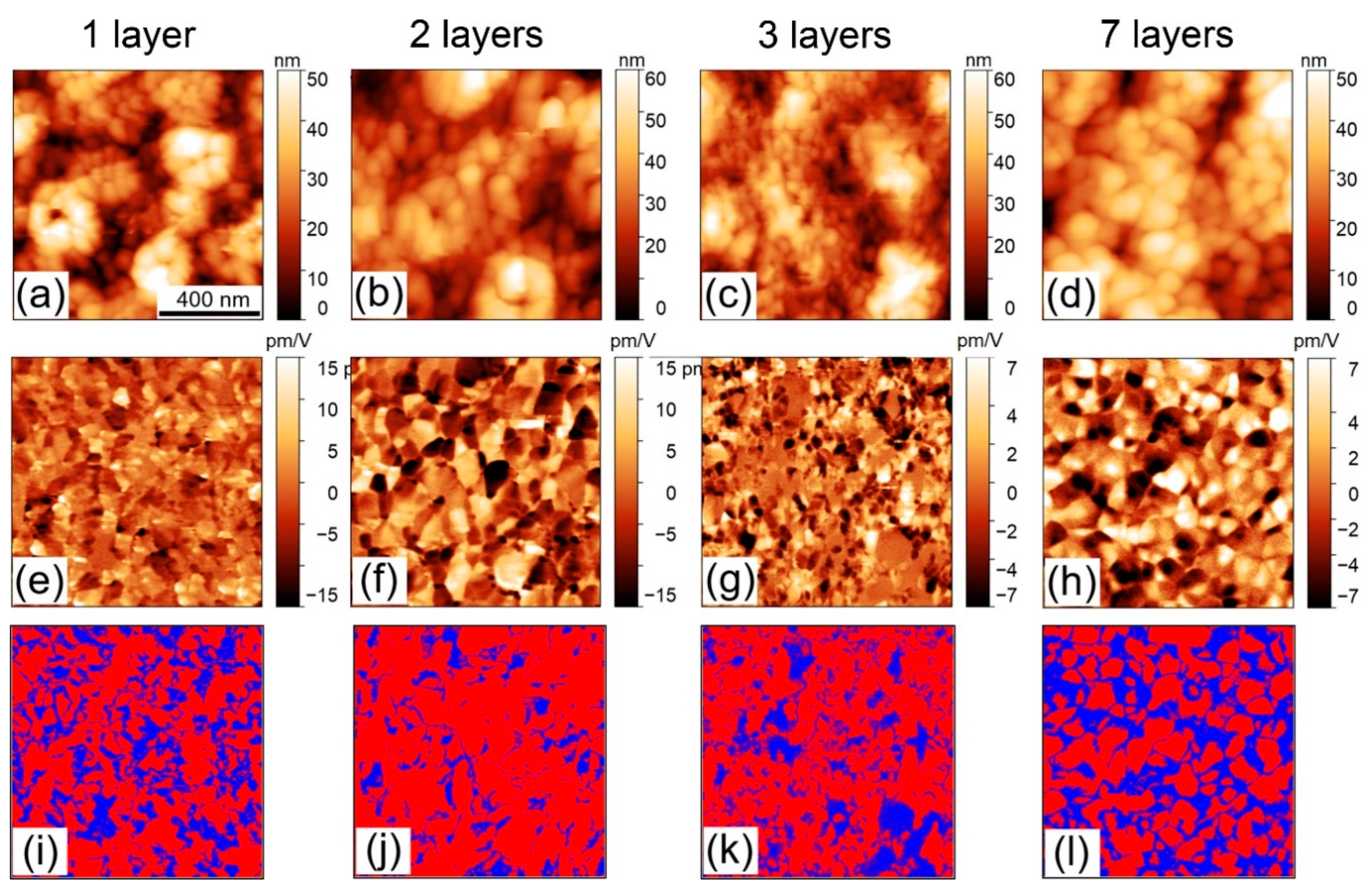 Coatings Free Full Text Chemical Solution Deposition Of Bifeo3 Films With Layer By Layer Control Of The Coverage And Composition Html