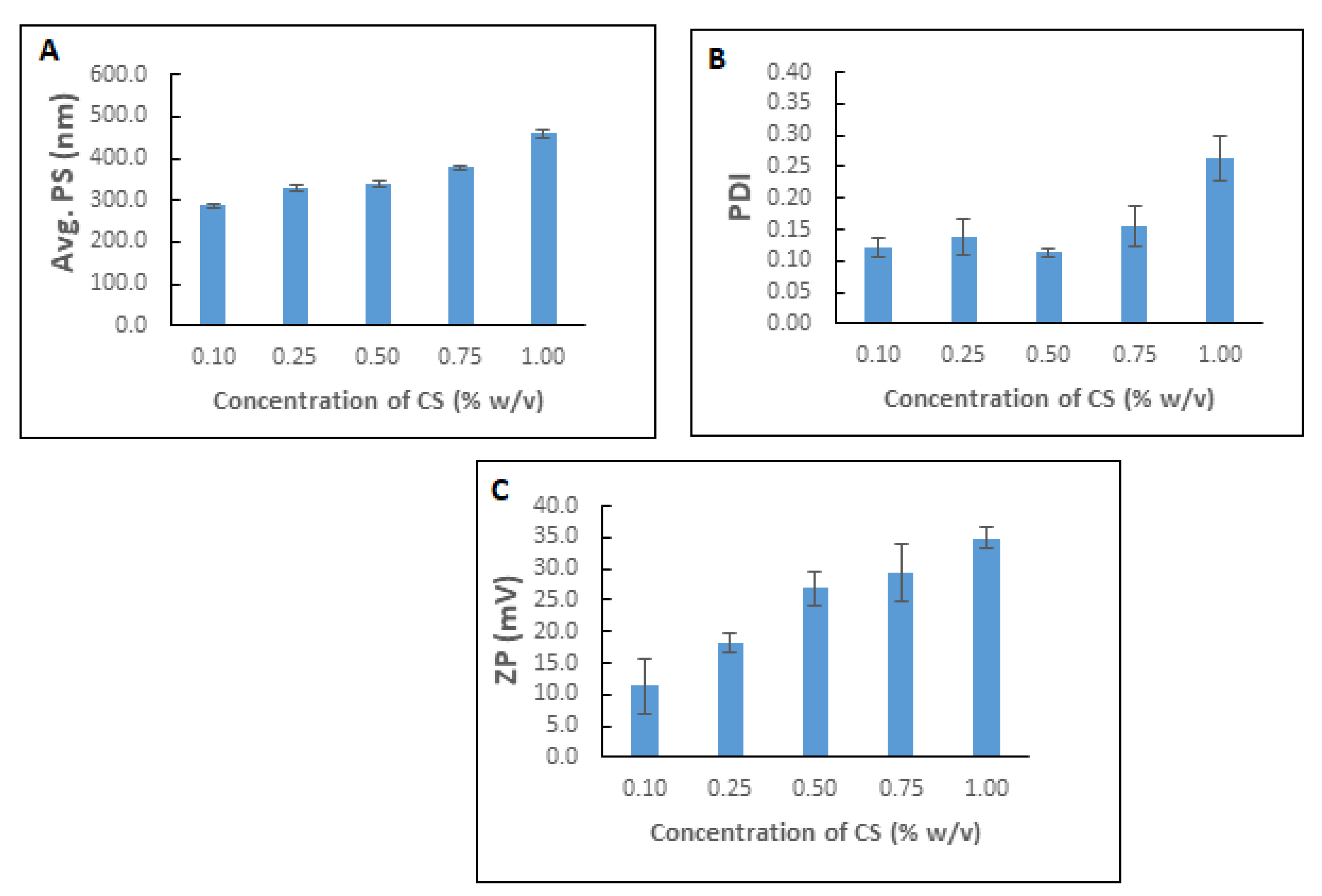 Coatings 10 00439 g002 Coatings 10 00439 g002