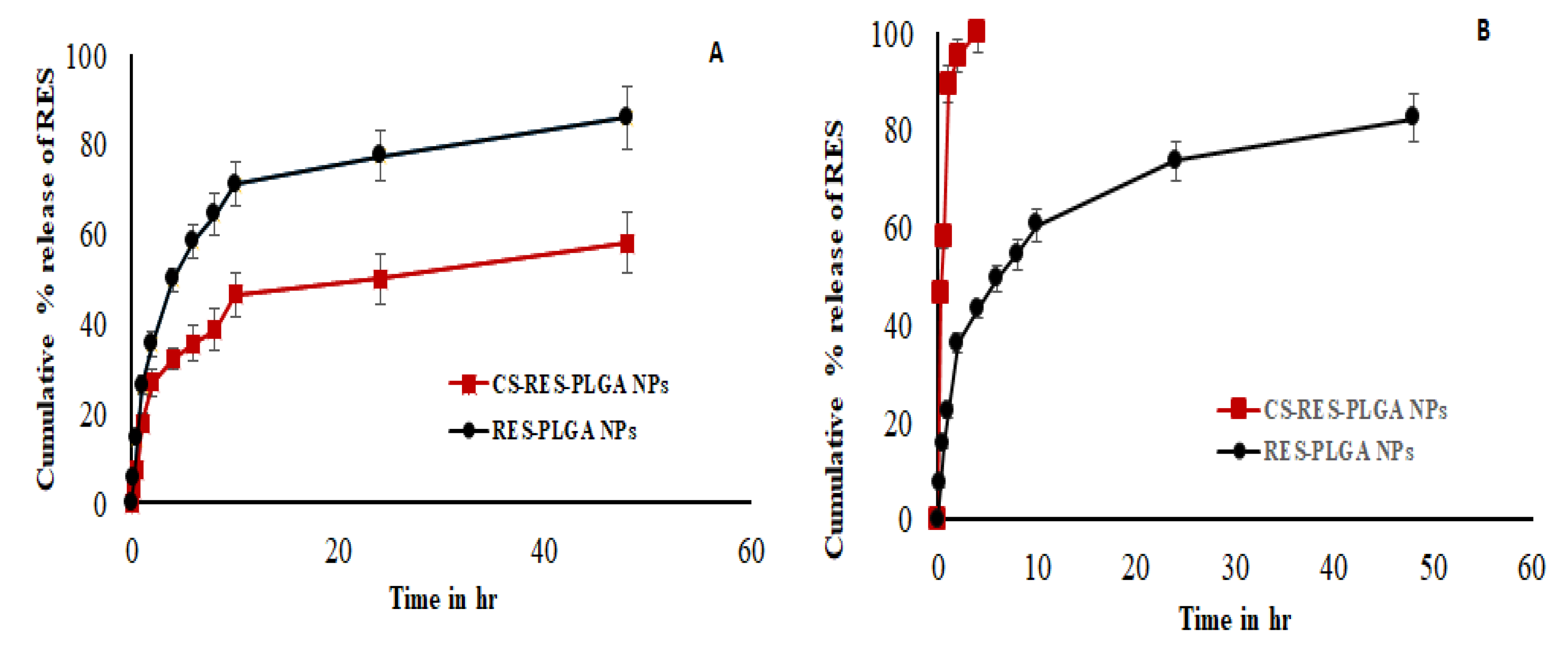 Coatings 10 00439 g007 Coatings 10 00439 g007
