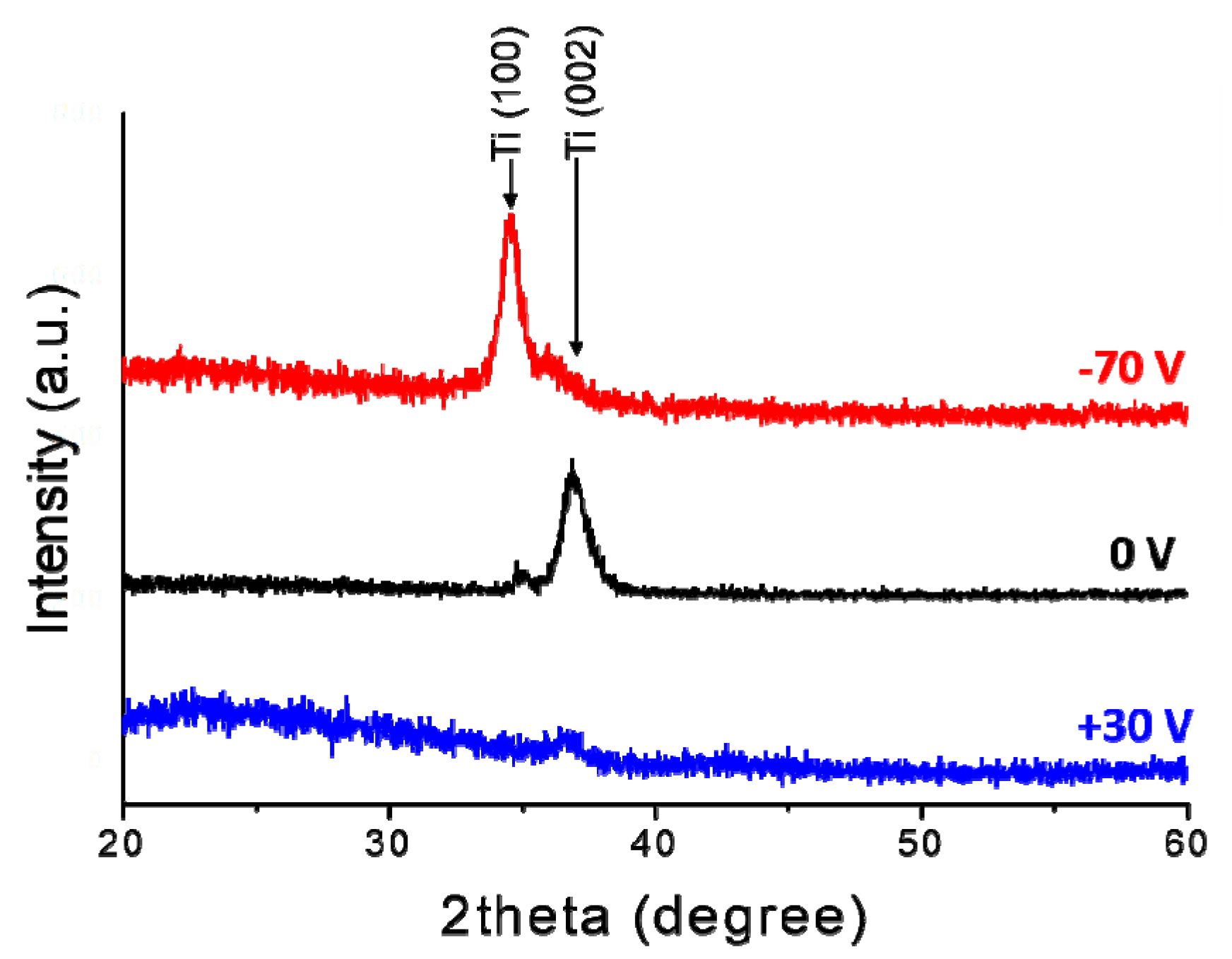 Coatings 10 00443 g005