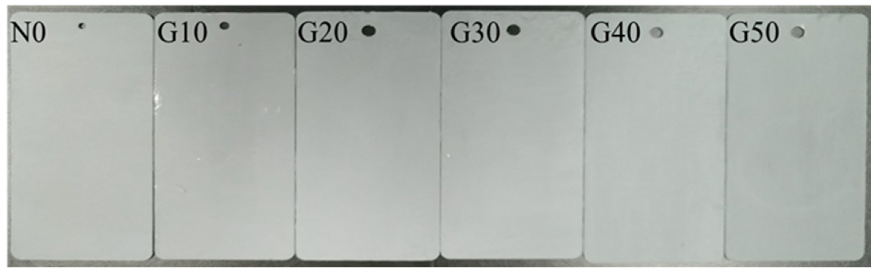 Coatings 10 00444 g003