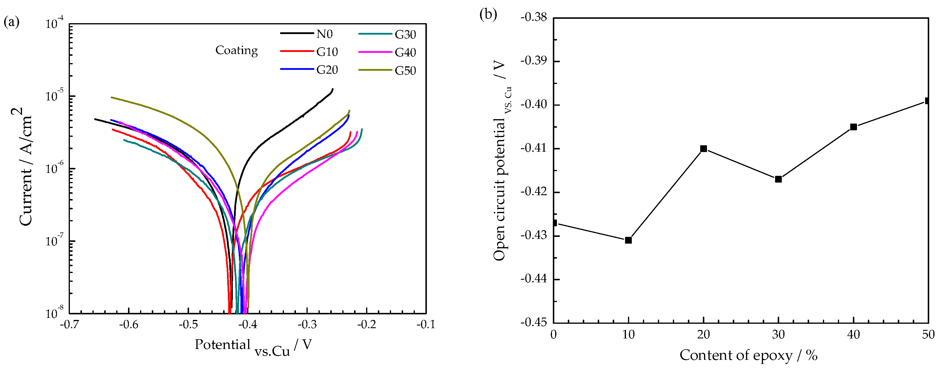 Coatings 10 00444 g004