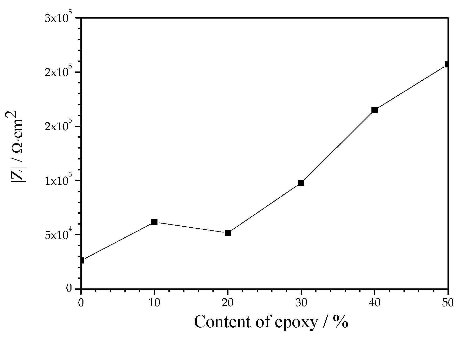 Coatings 10 00444 g005