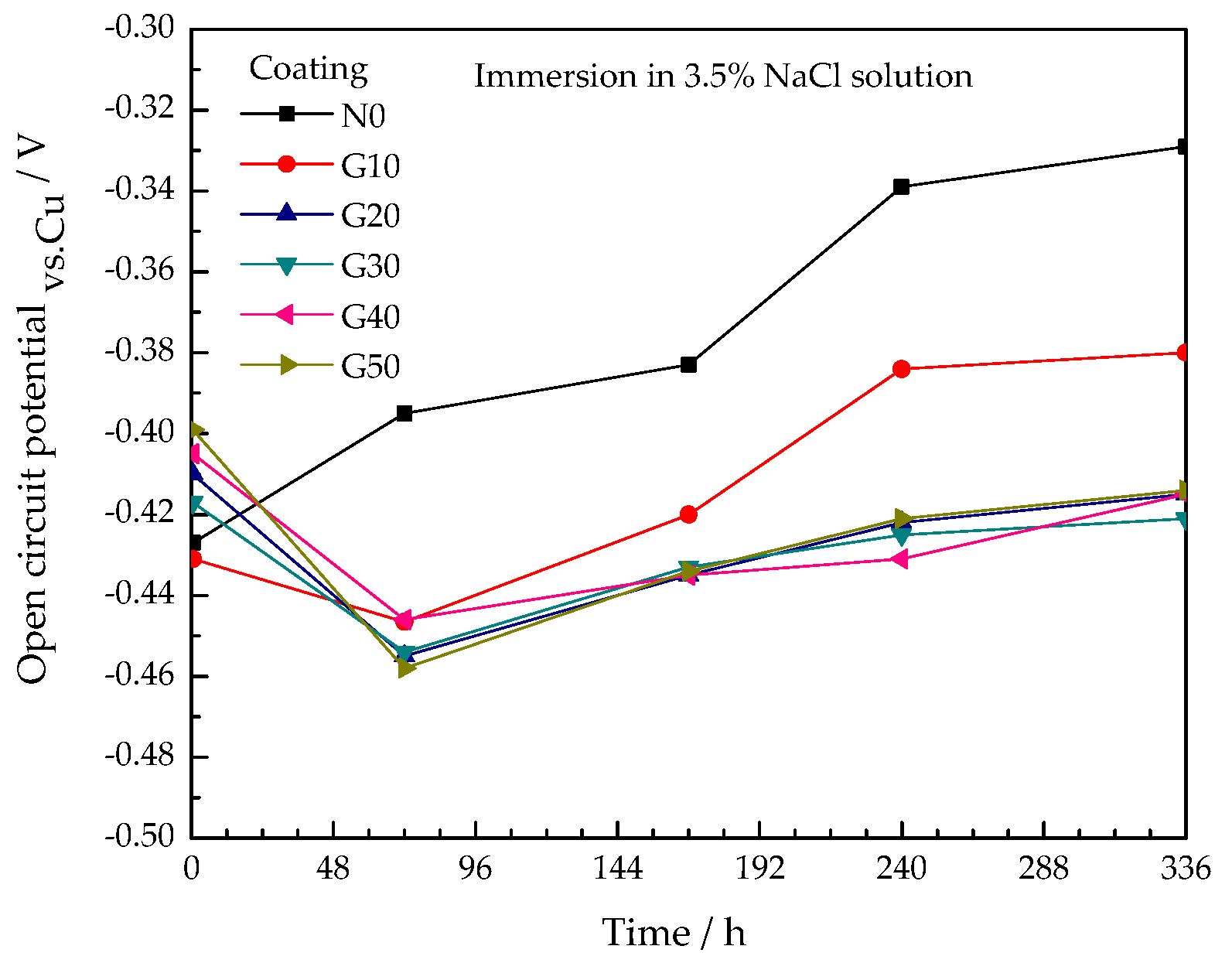 Coatings 10 00444 g009