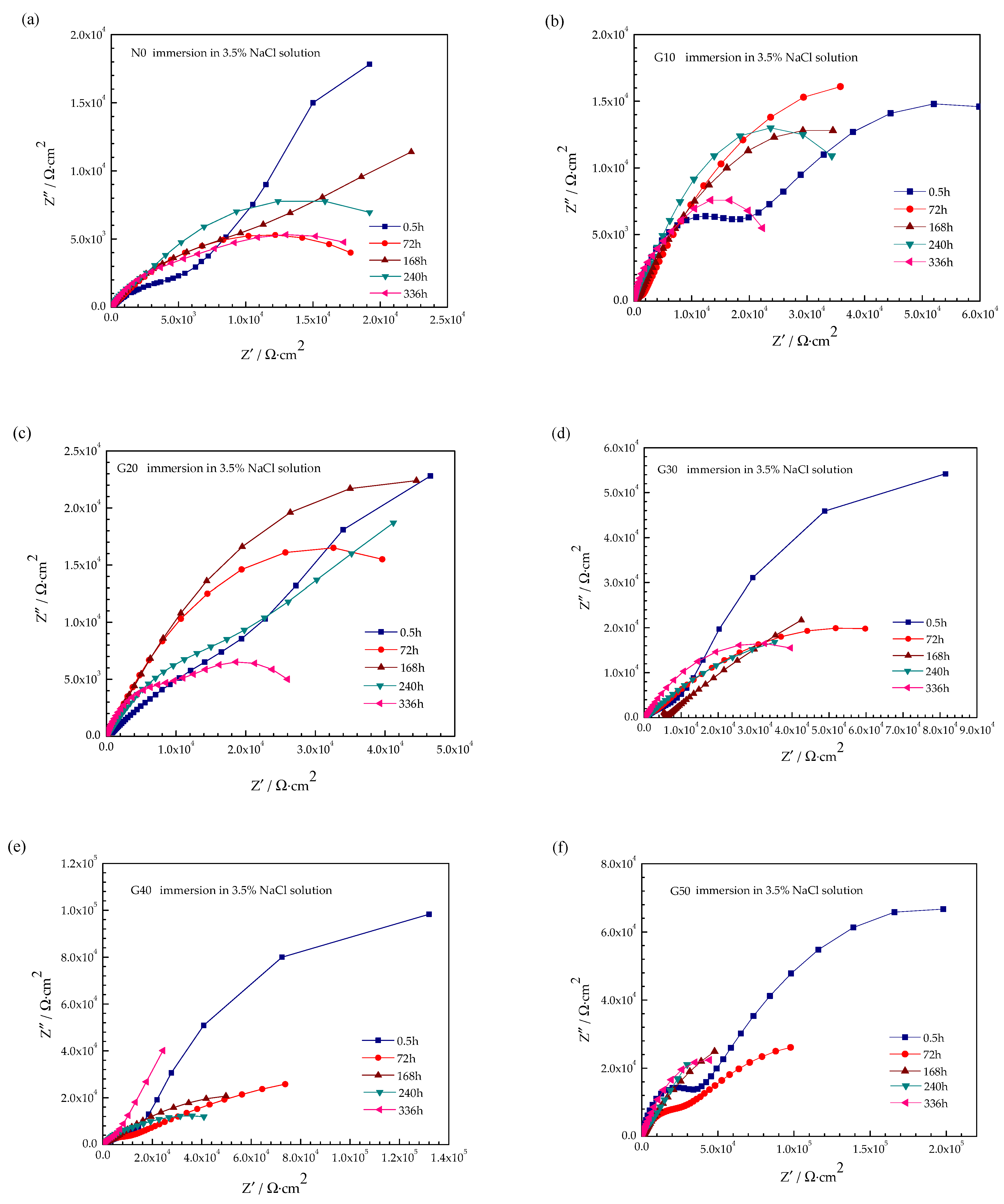 Coatings 10 00444 g012