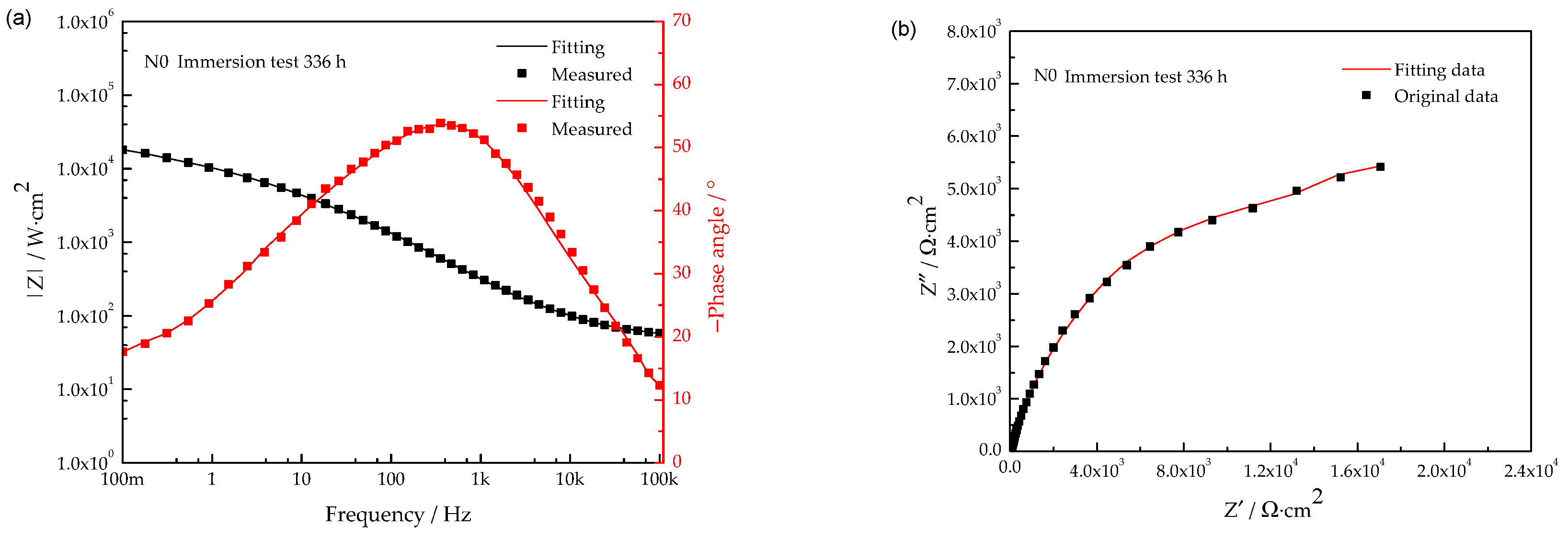 Coatings 10 00444 g014a