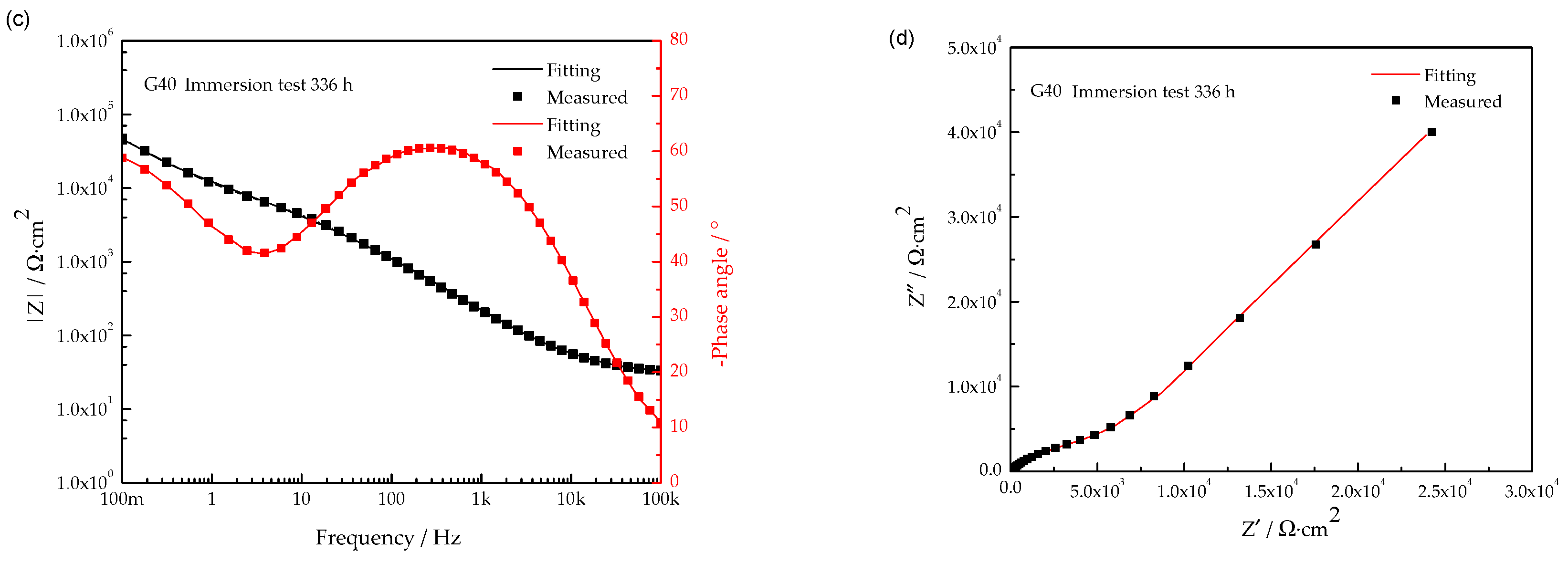 Coatings 10 00444 g014b