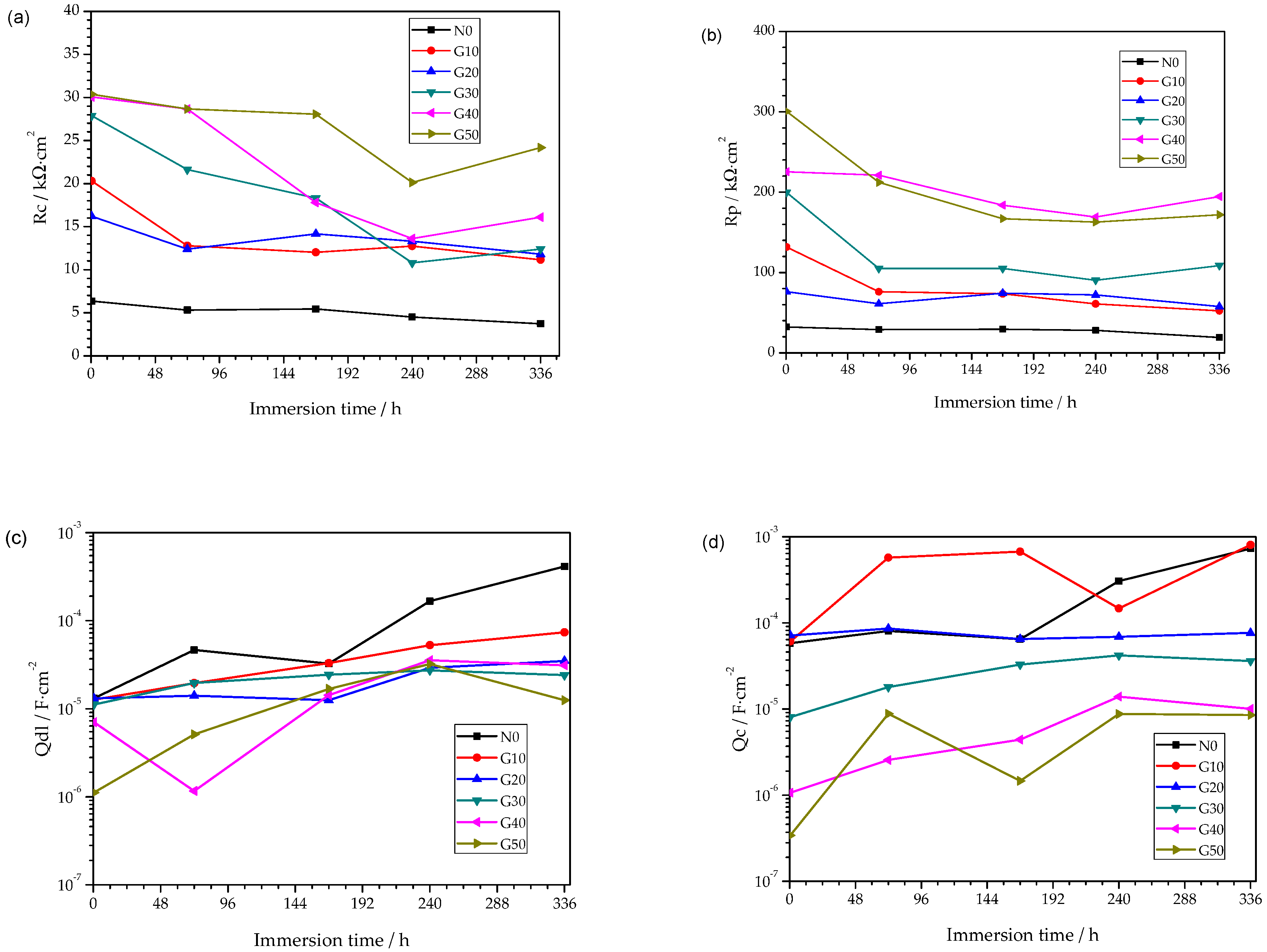 Coatings 10 00444 g015