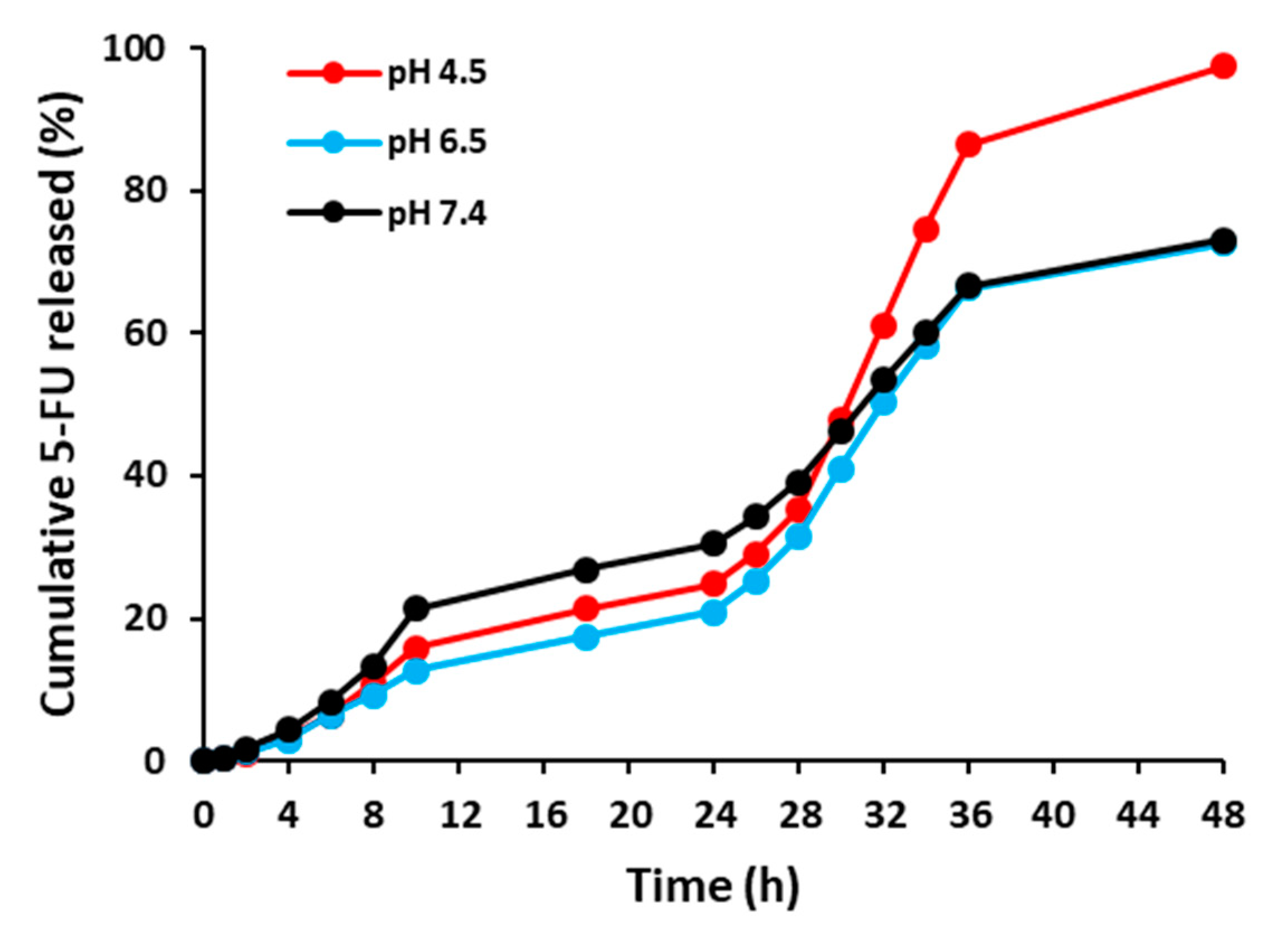 Coatings 10 00446 g003 Coatings 10 00446 g003