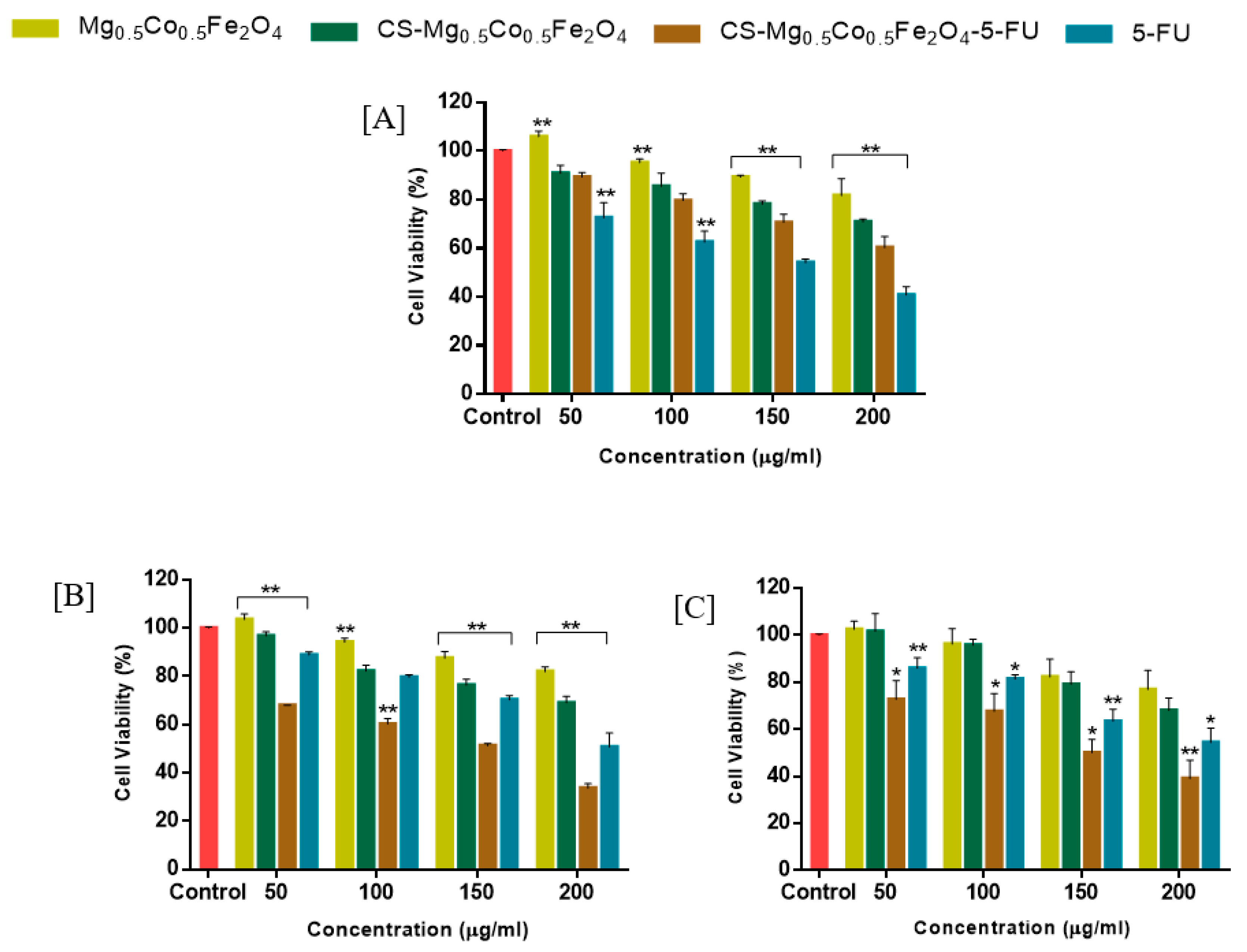 Coatings 10 00446 g005 Coatings 10 00446 g005