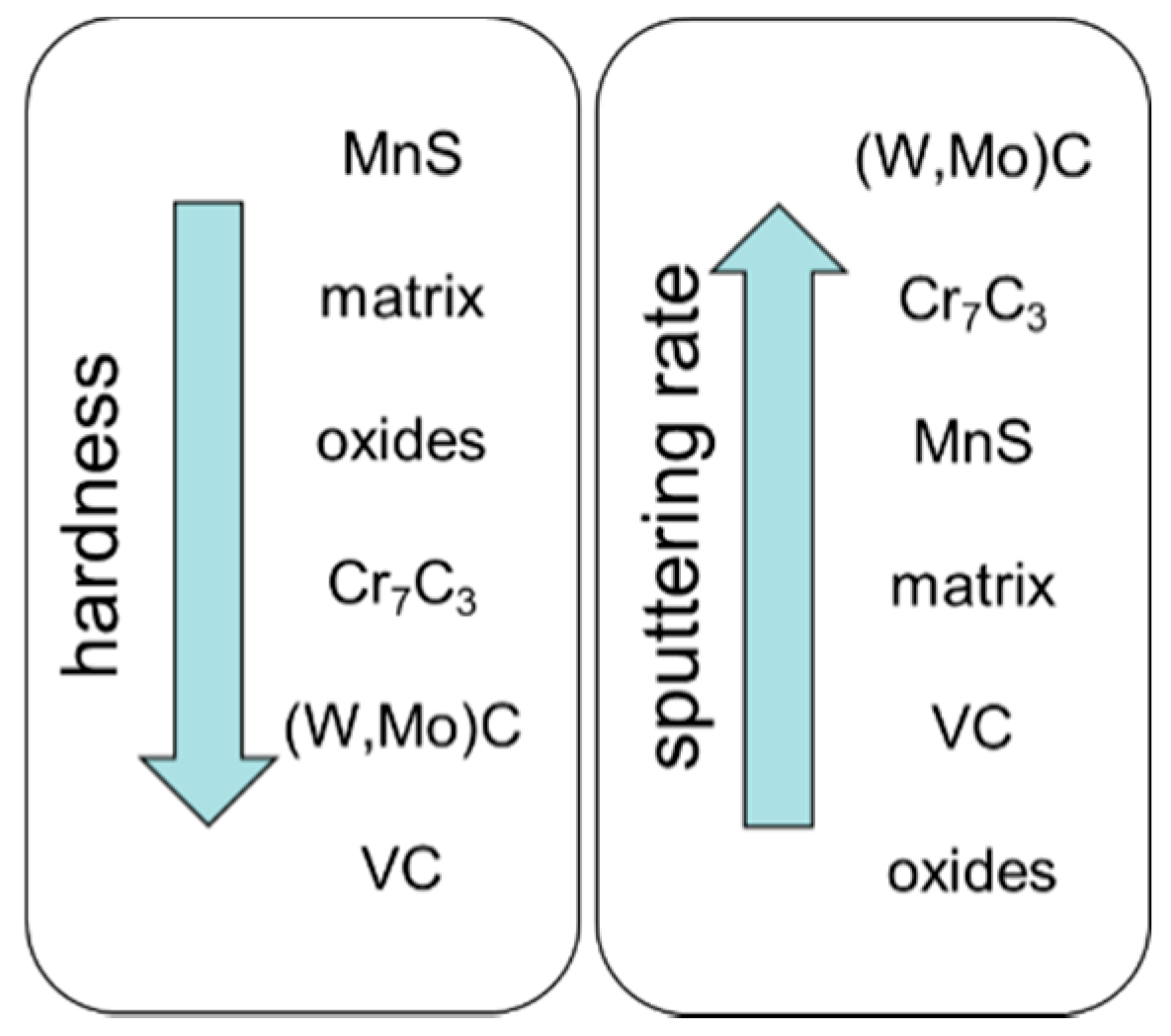 Coatings 10 00447 g003 Coatings 10 00447 g003