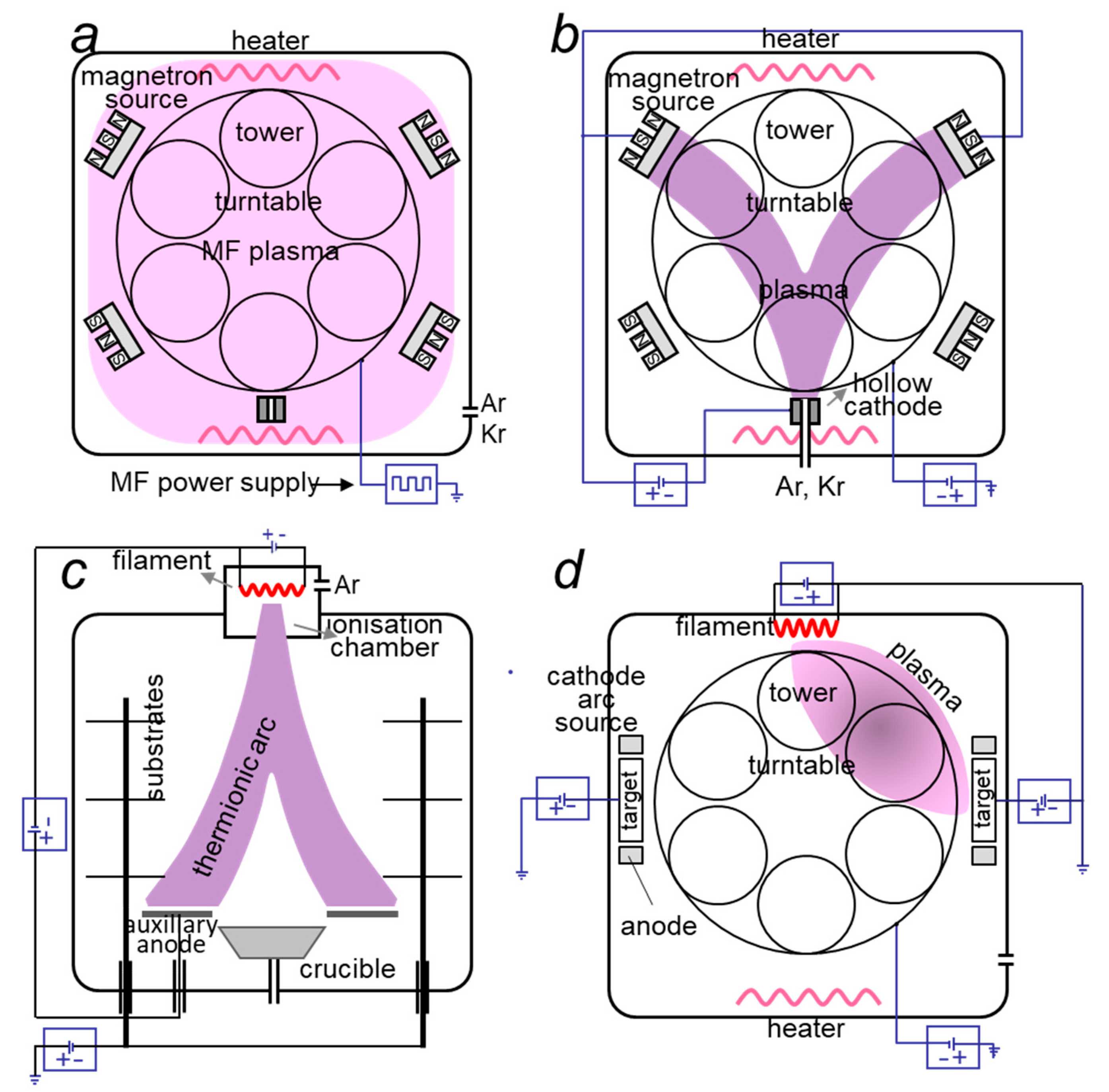 Coatings 10 00447 g006 Coatings 10 00447 g006