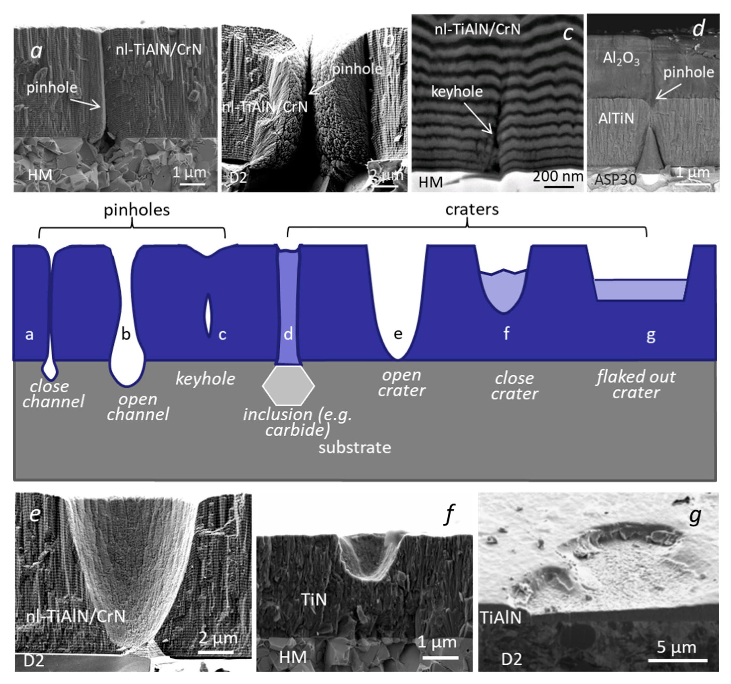Coatings 10 00447 g016 Coatings 10 00447 g016