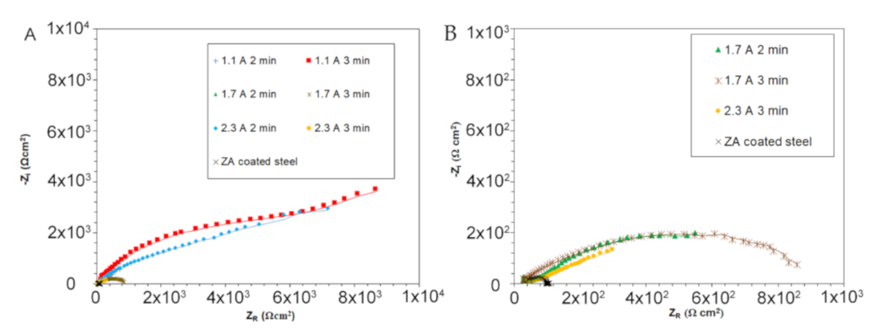 Coatings 10 00448 g006