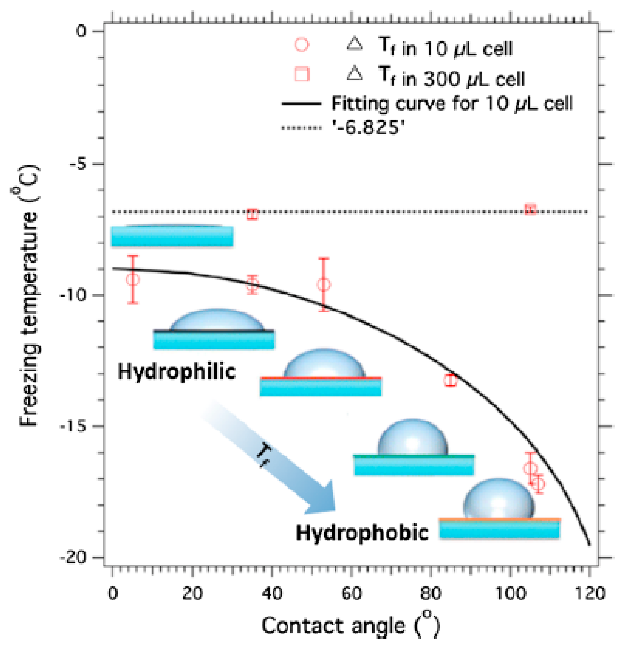 Coatings 10 00449 g013