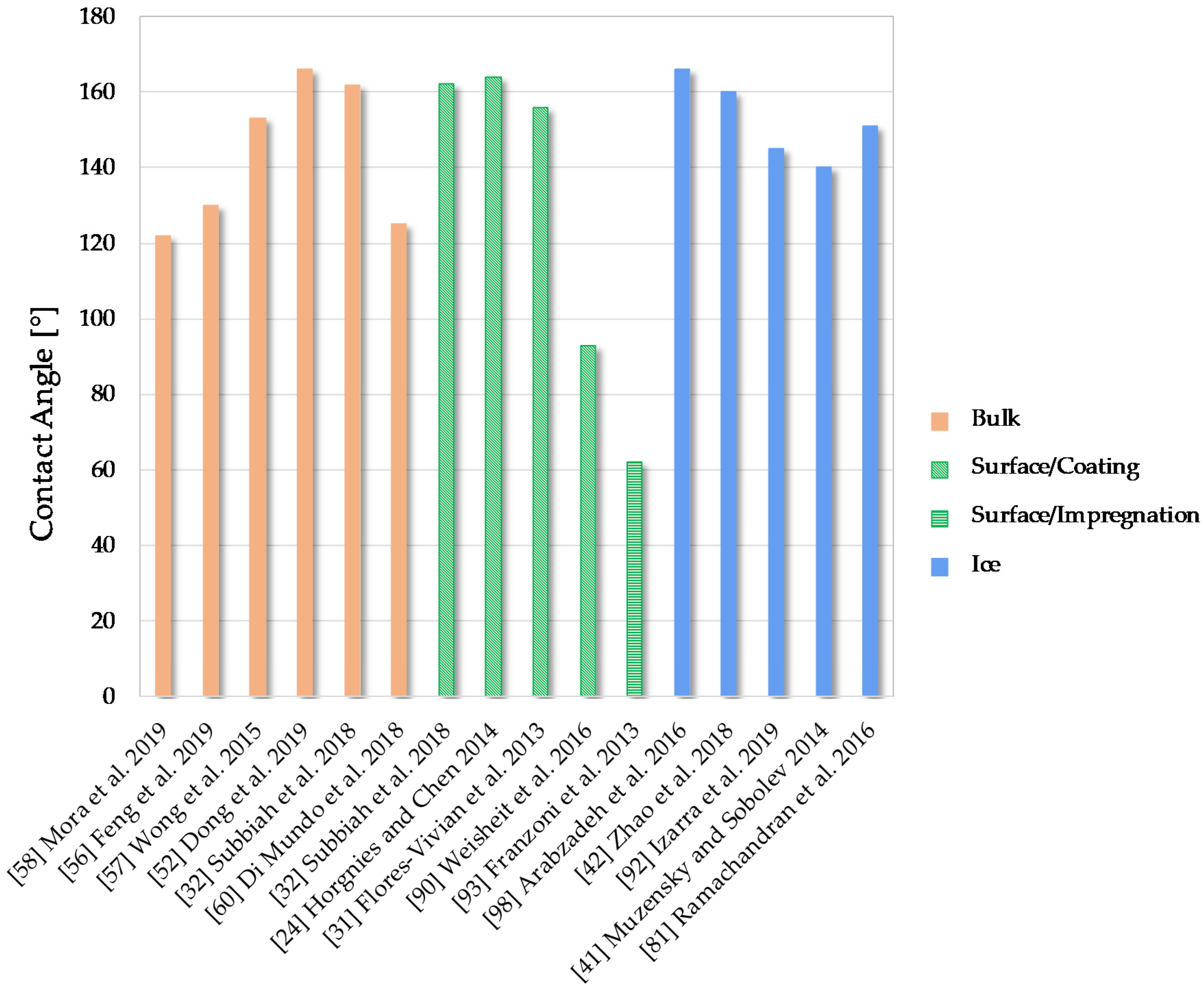 Coatings 10 00449 g018
