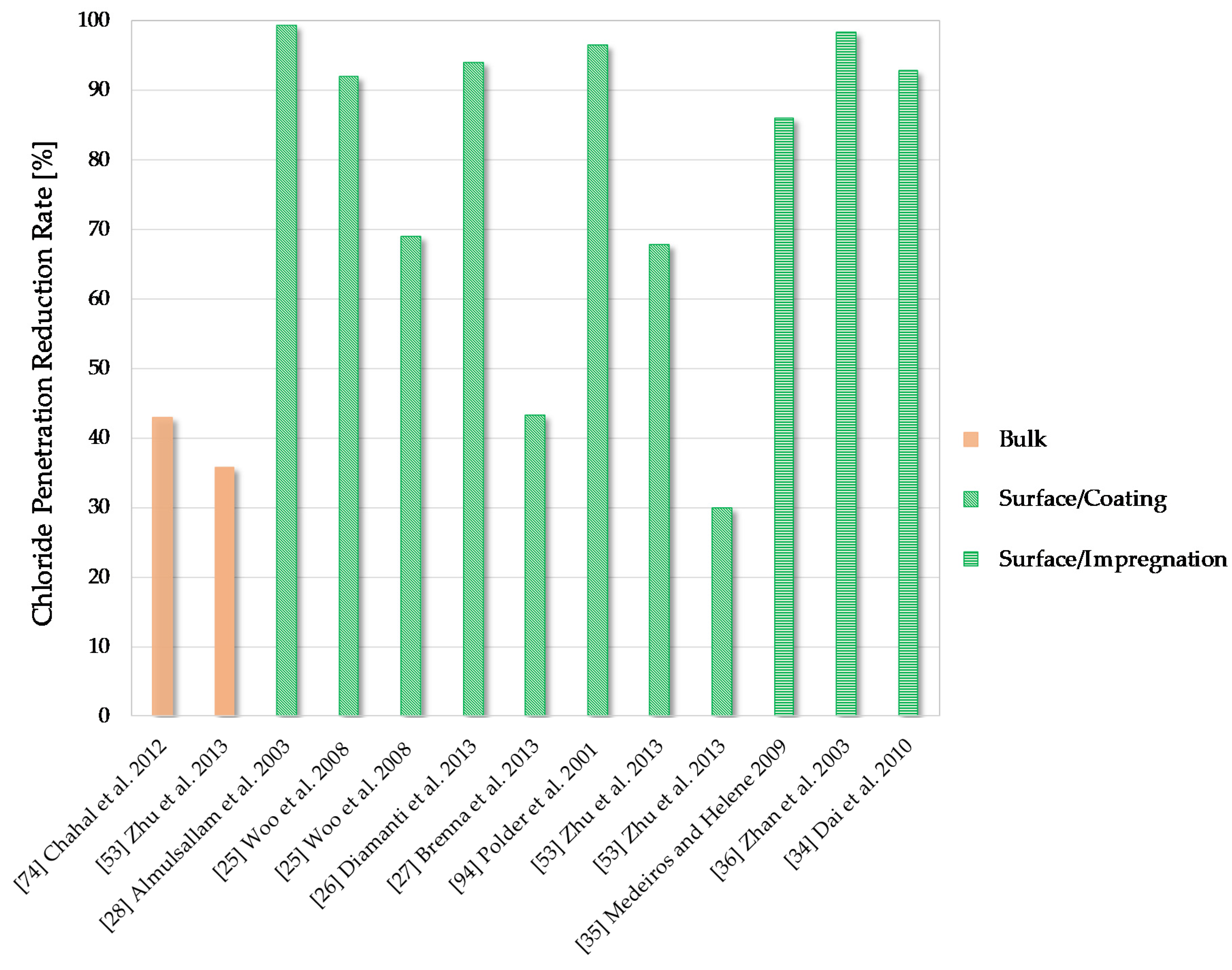 Coatings 10 00449 g021