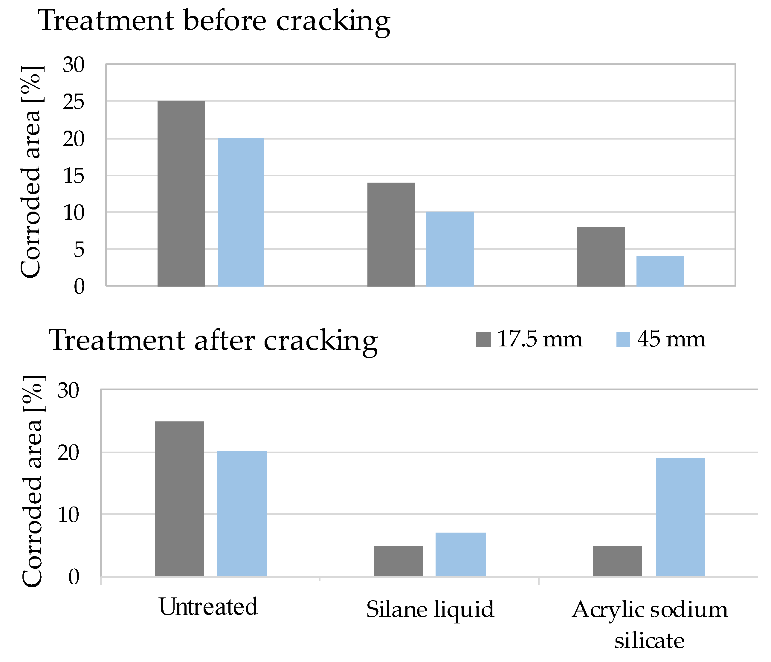 Coatings 10 00449 g022