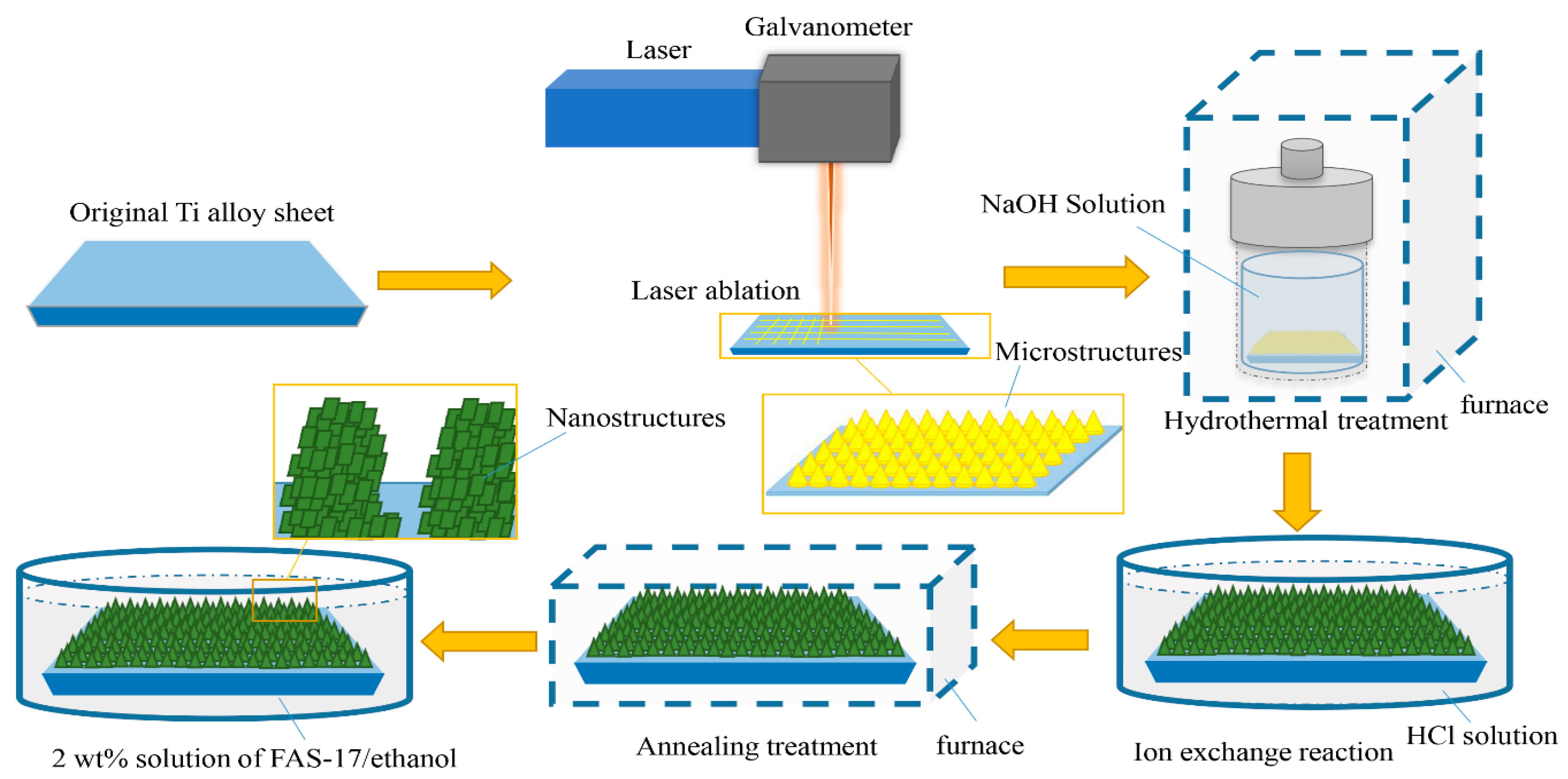 Coatings 10 00450 g001