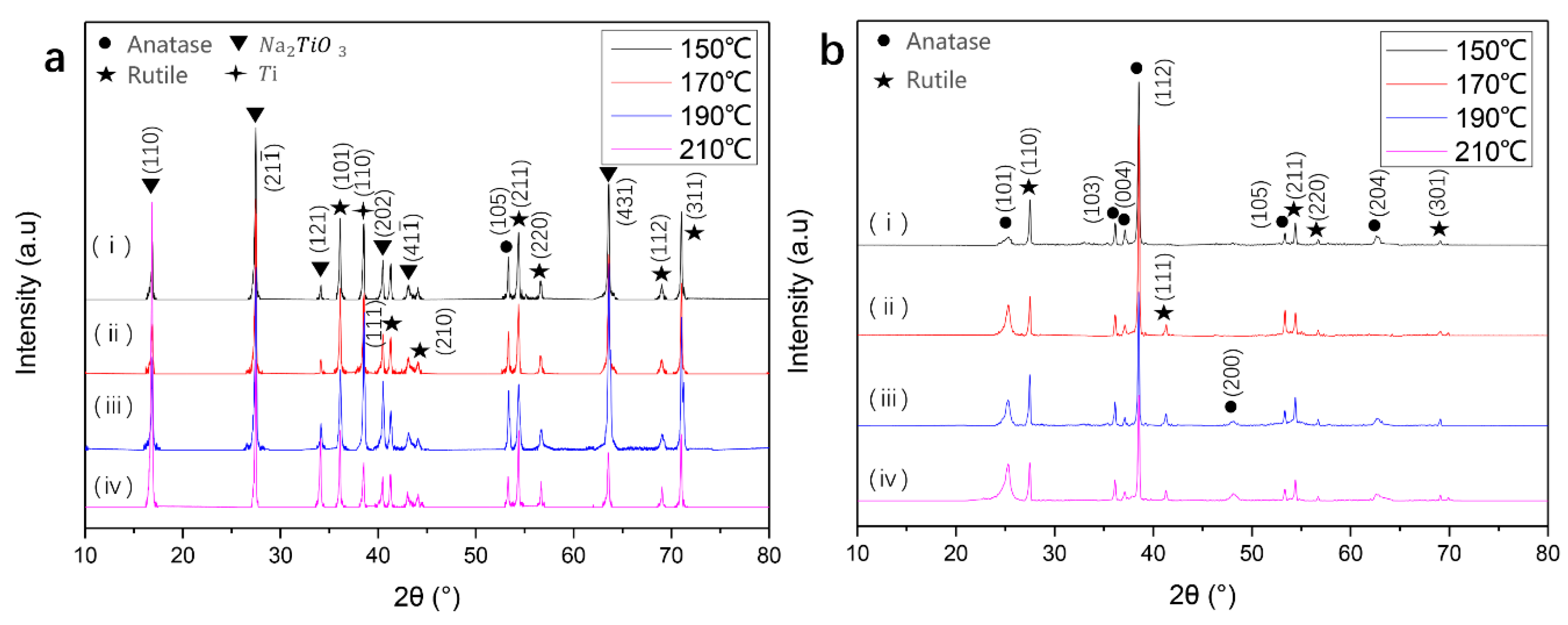 Coatings 10 00450 g003