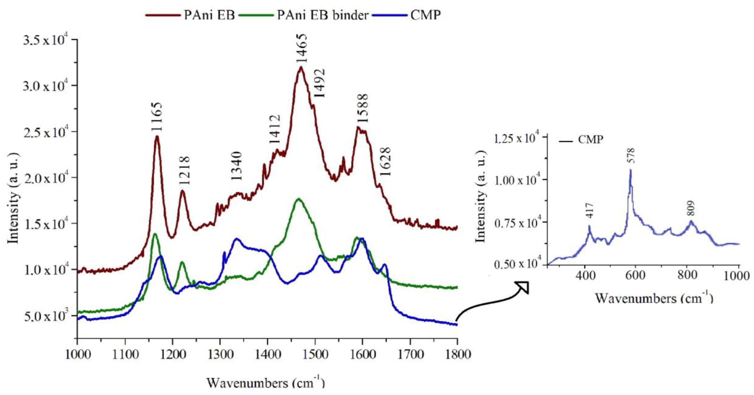 Coatings 10 00452 g002