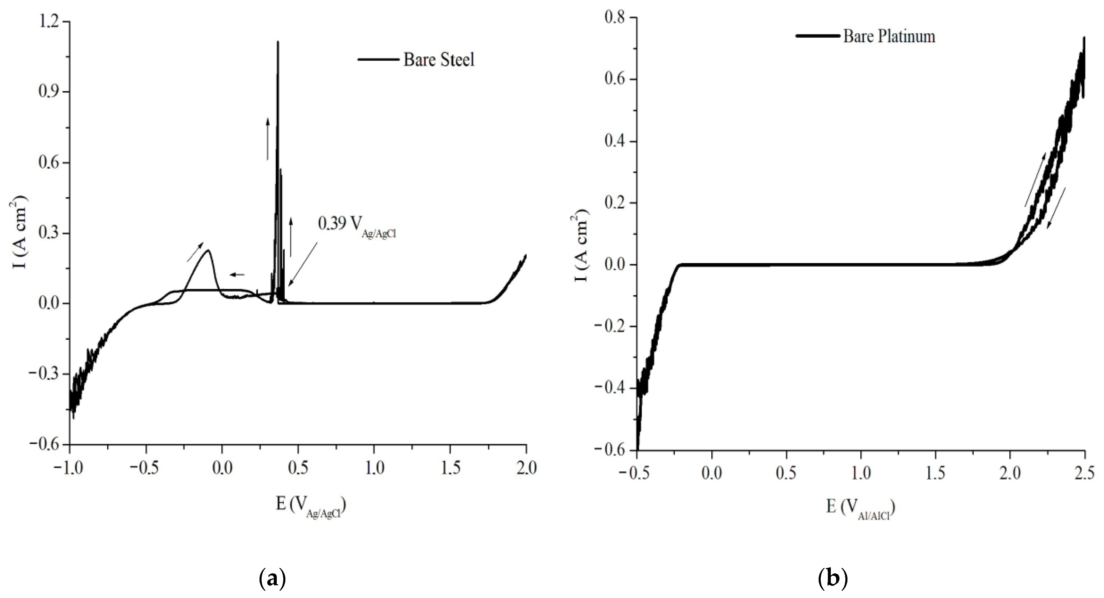 Coatings 10 00452 g006