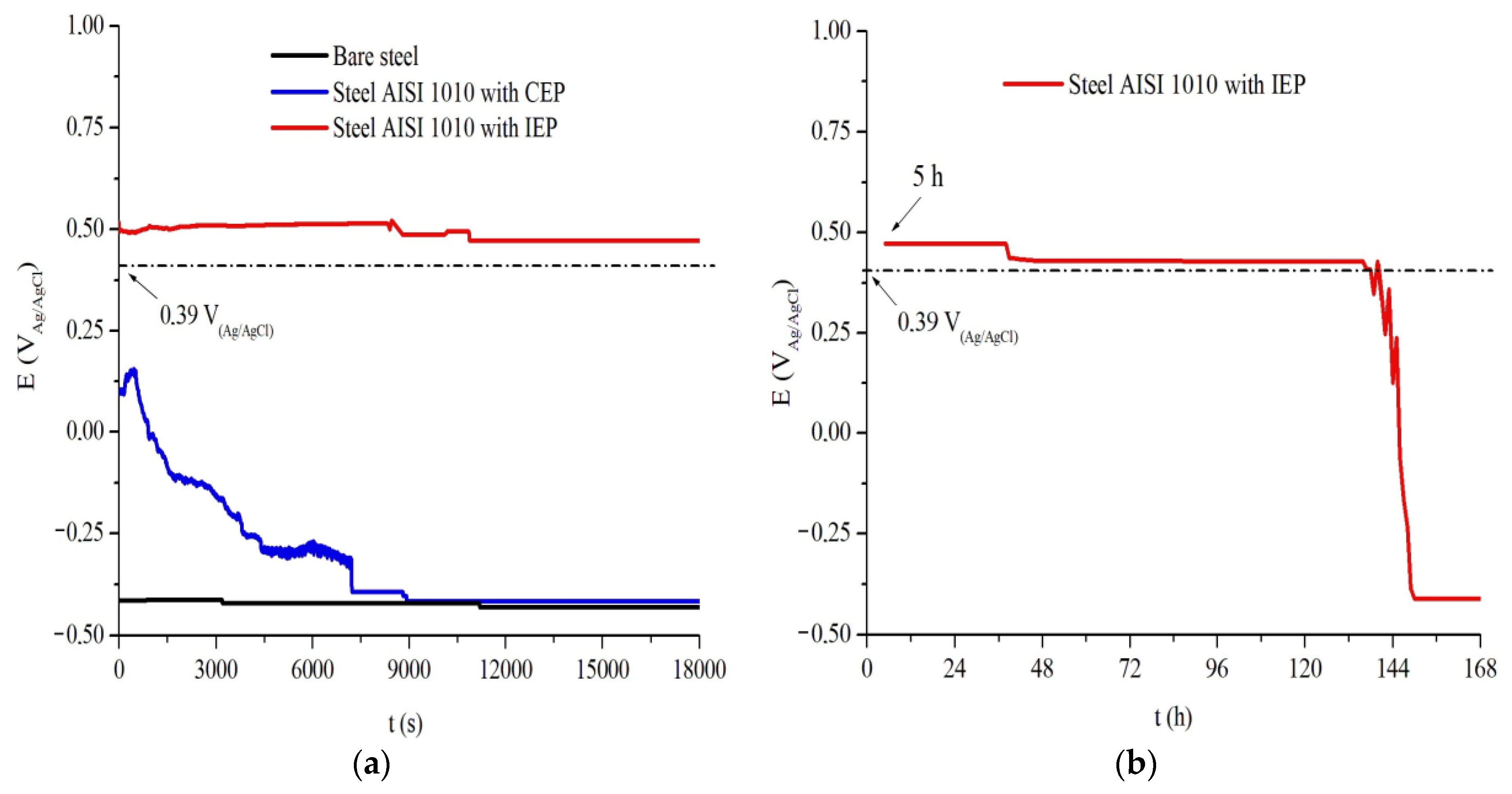 Coatings 10 00452 g007