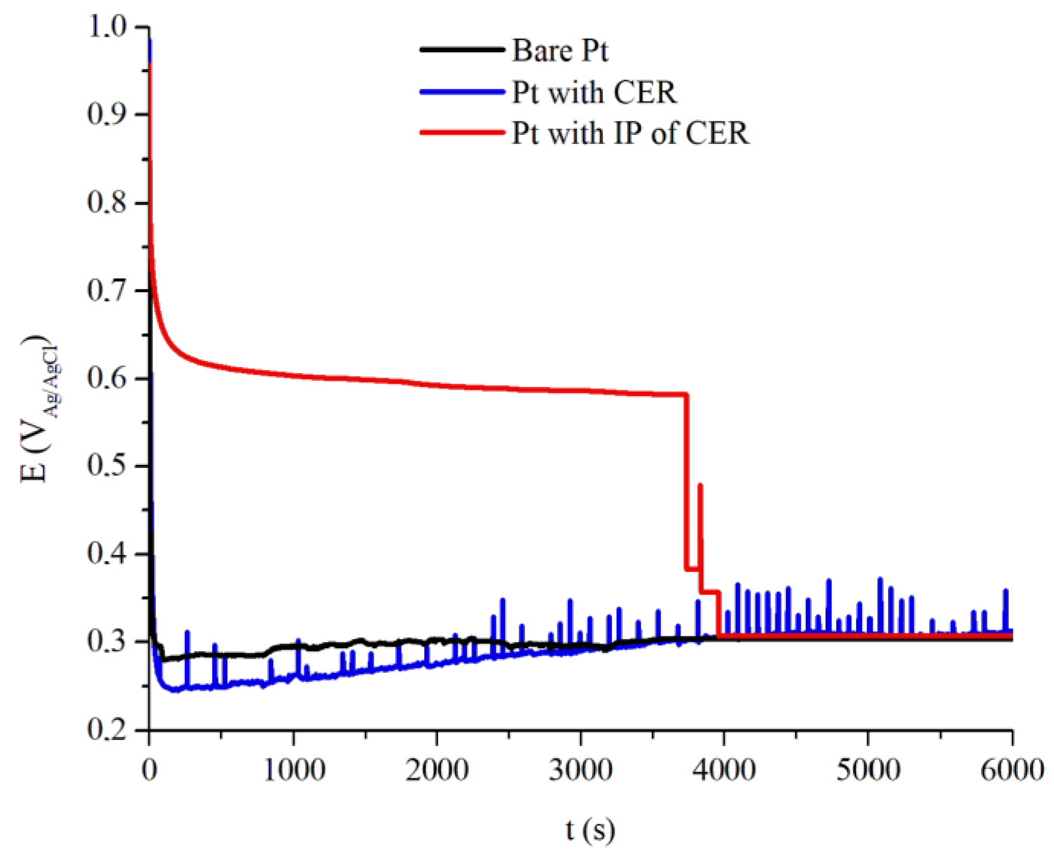 Coatings 10 00452 g008