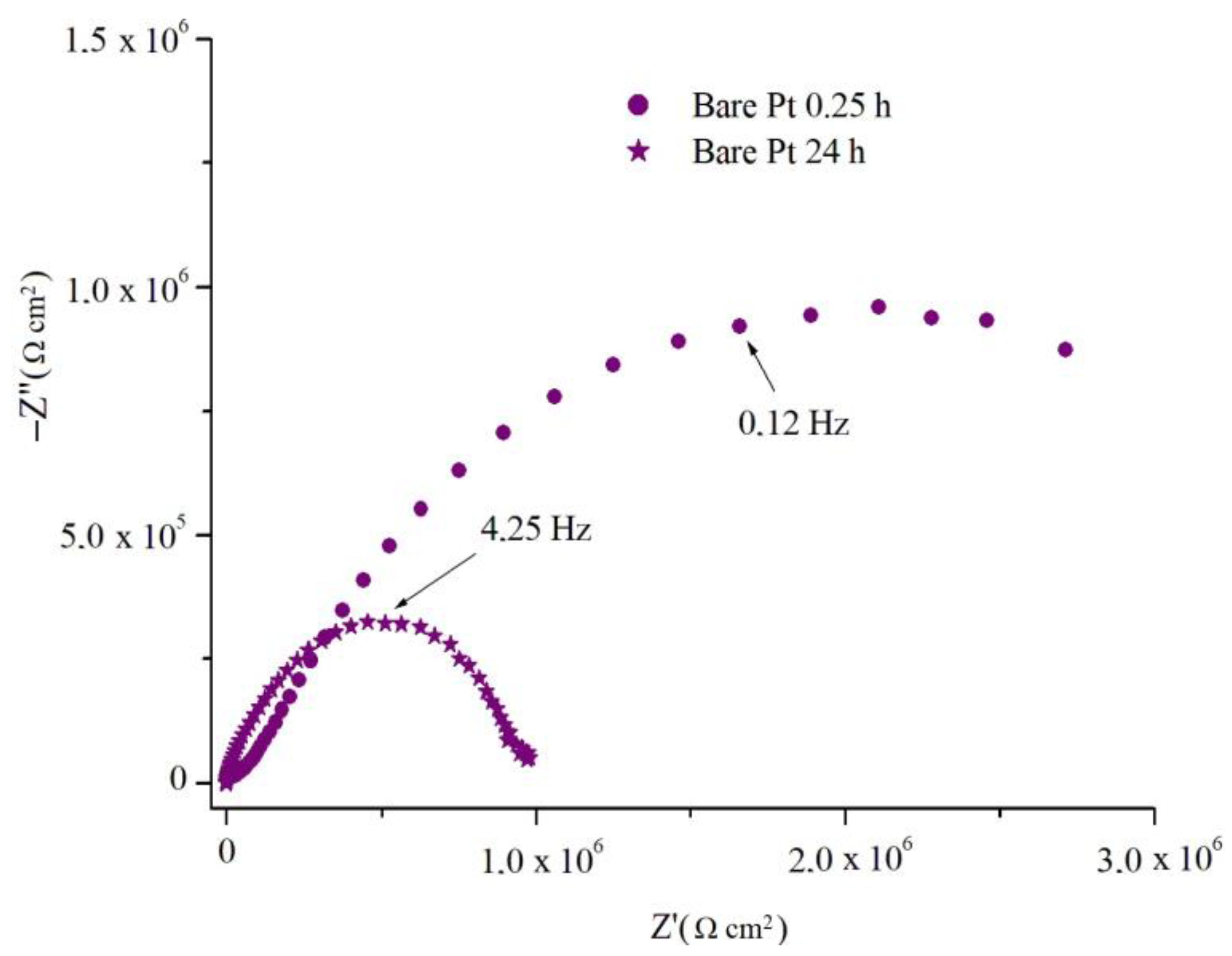 Coatings 10 00452 g010