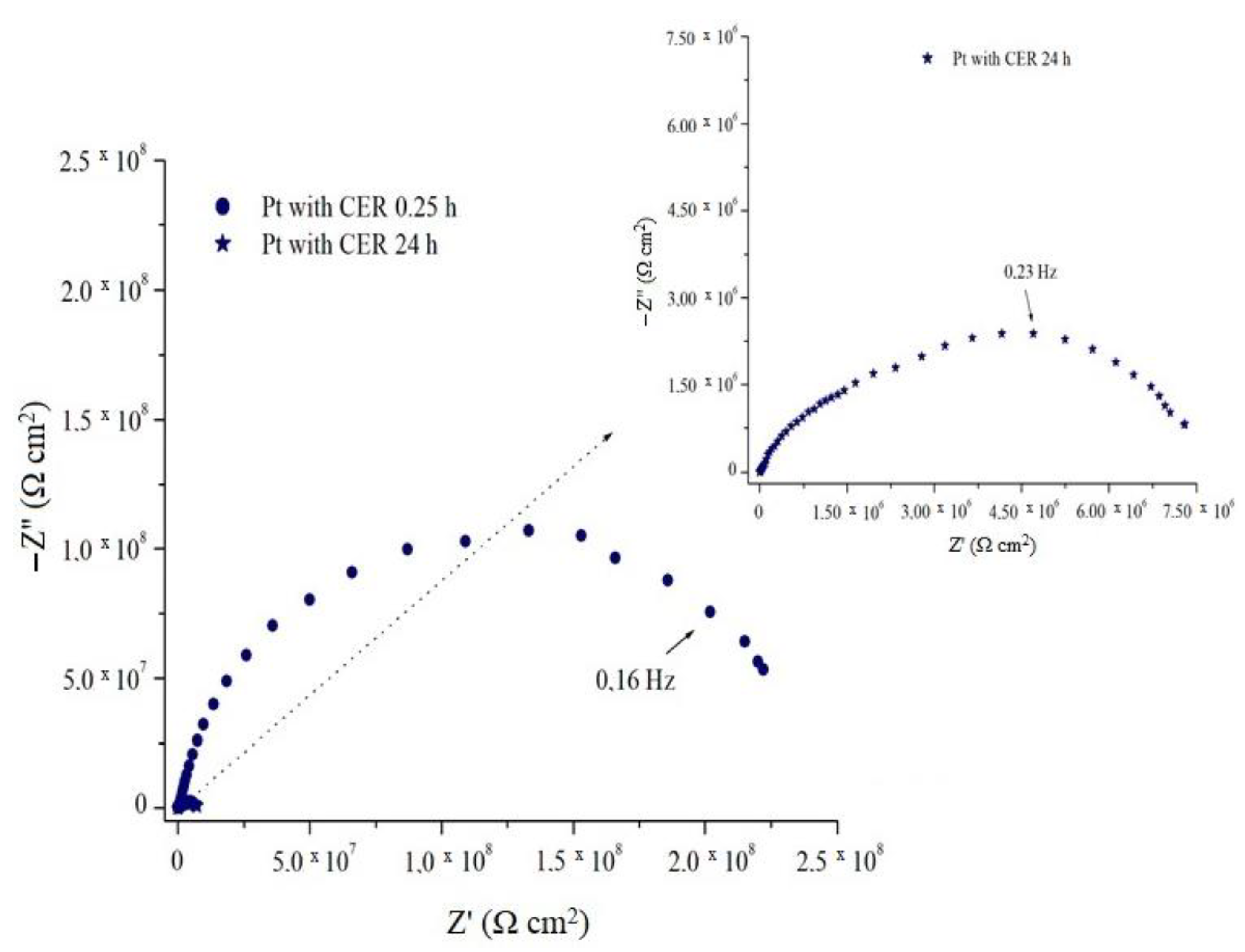 Coatings 10 00452 g011