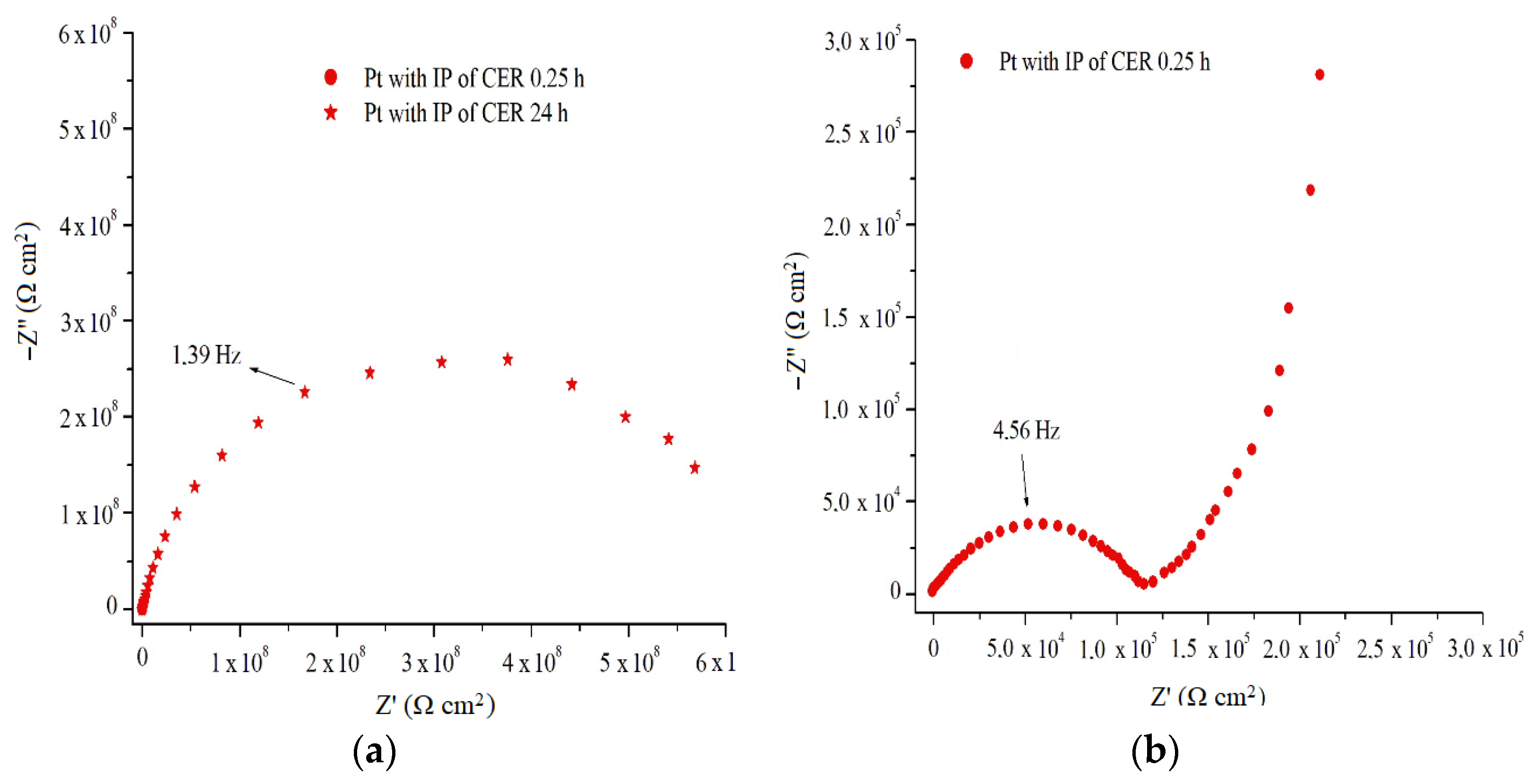 Coatings 10 00452 g012