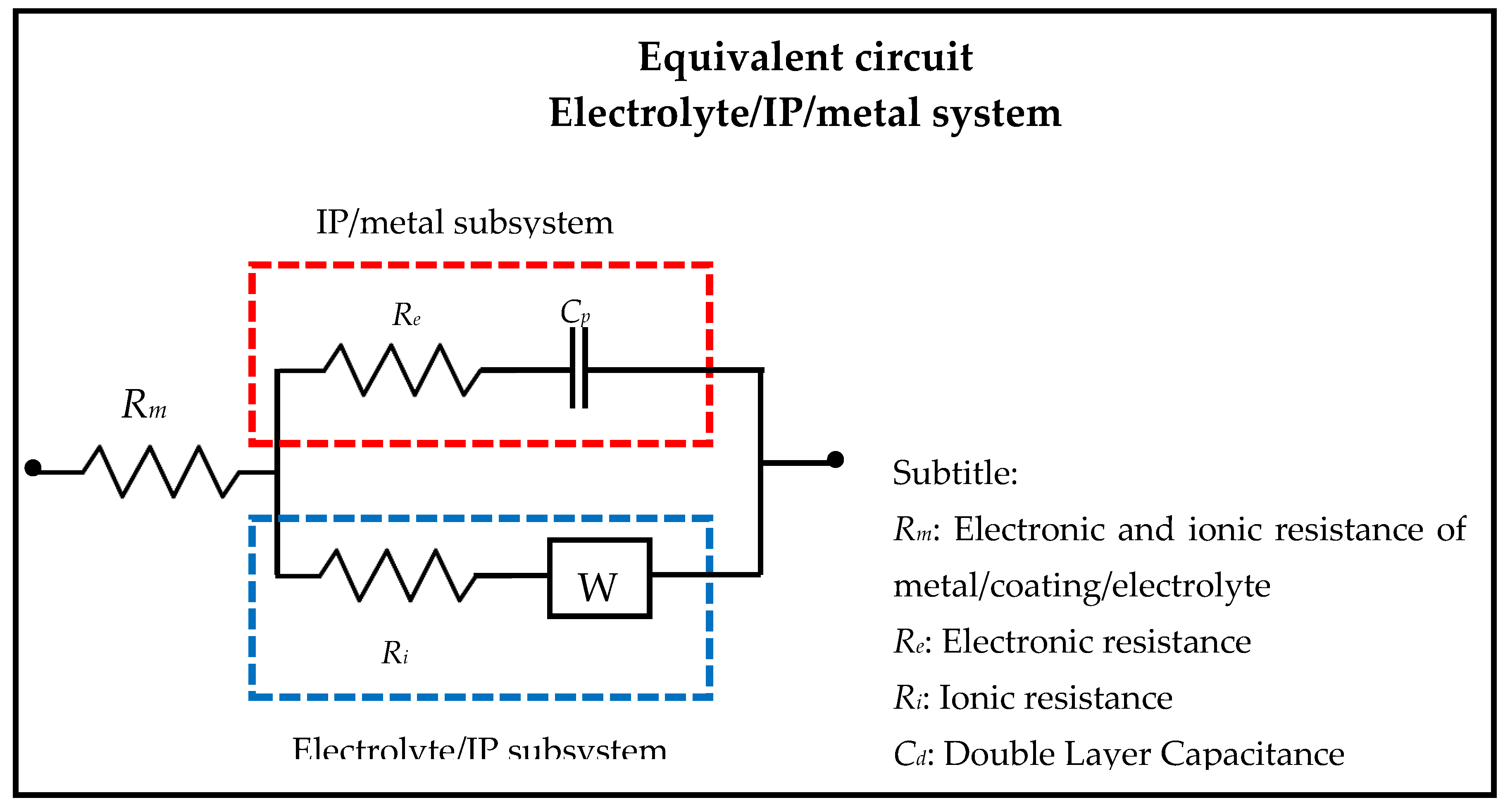 Coatings 10 00452 g013