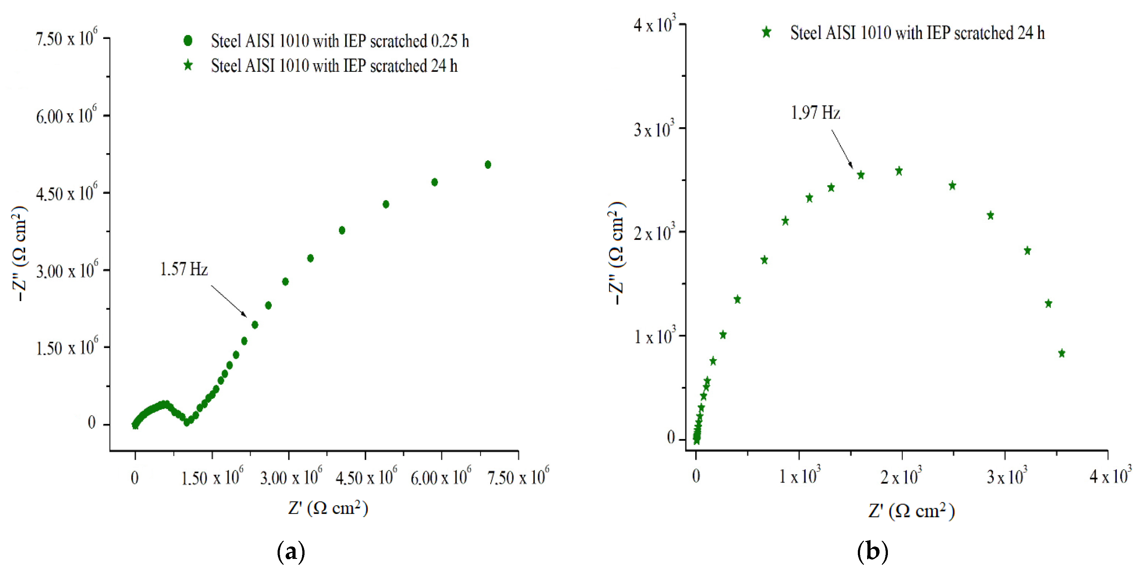 Coatings 10 00452 g014