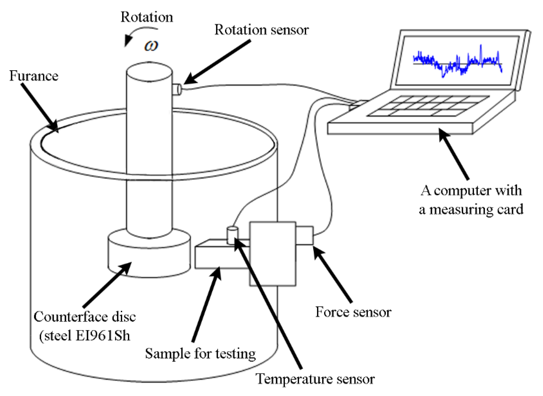 Coatings 10 00454 g003 Coatings 10 00454 g003