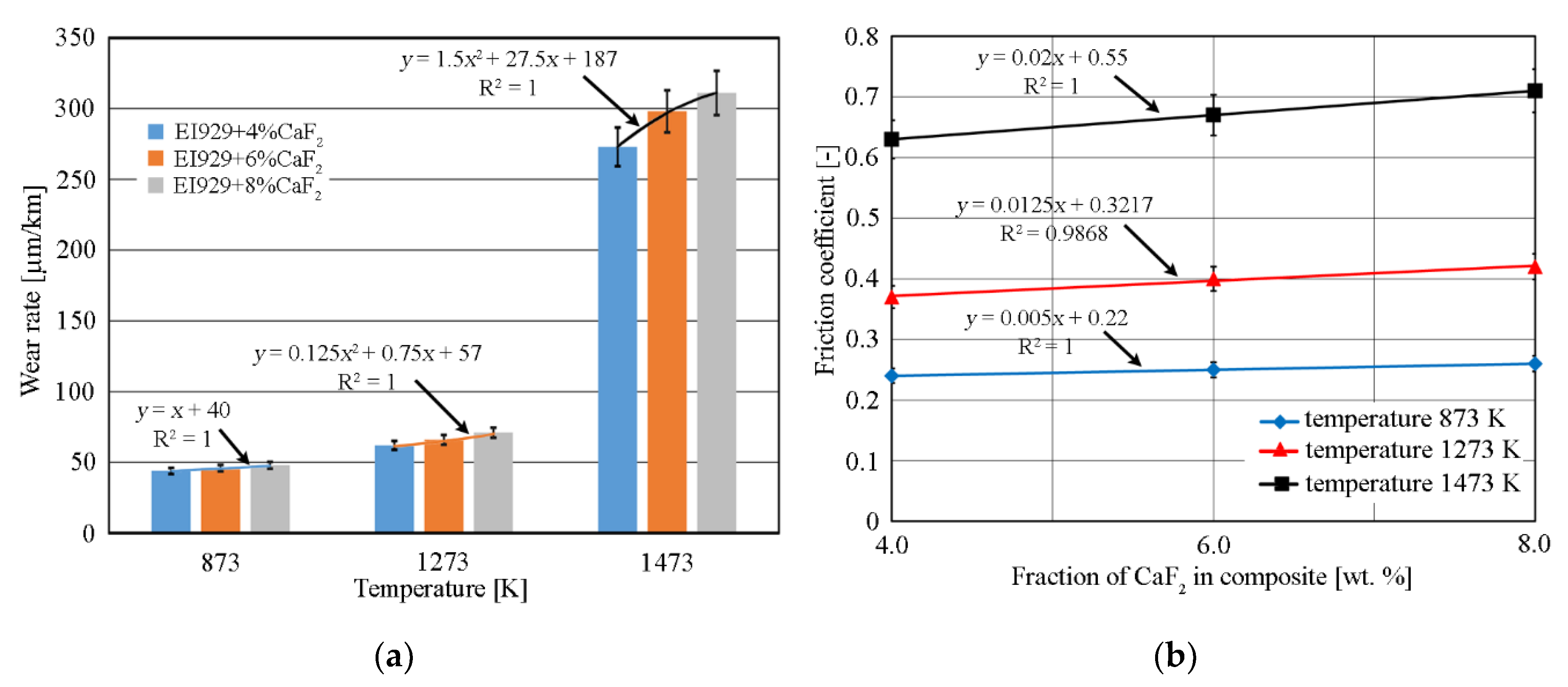 Coatings 10 00454 g007 Coatings 10 00454 g007