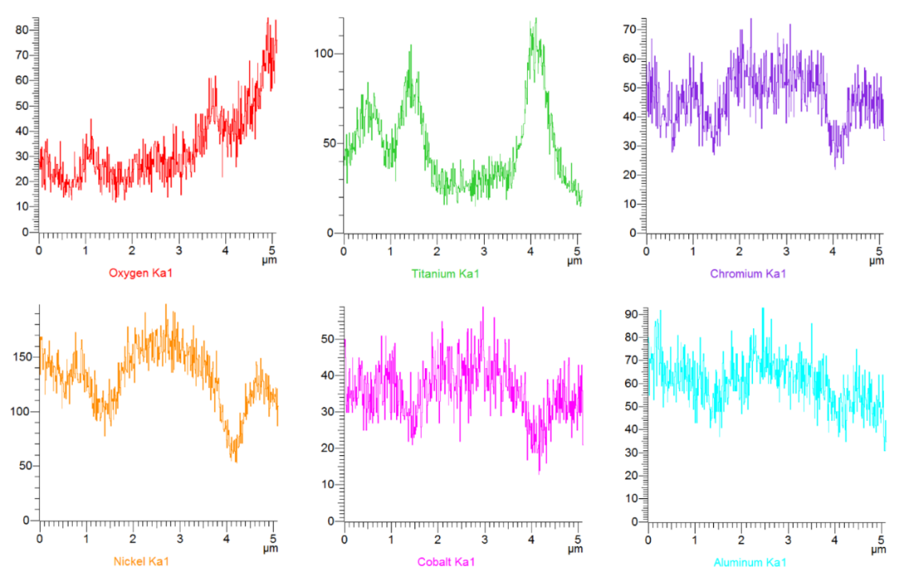 Coatings 10 00454 g015 Coatings 10 00454 g015