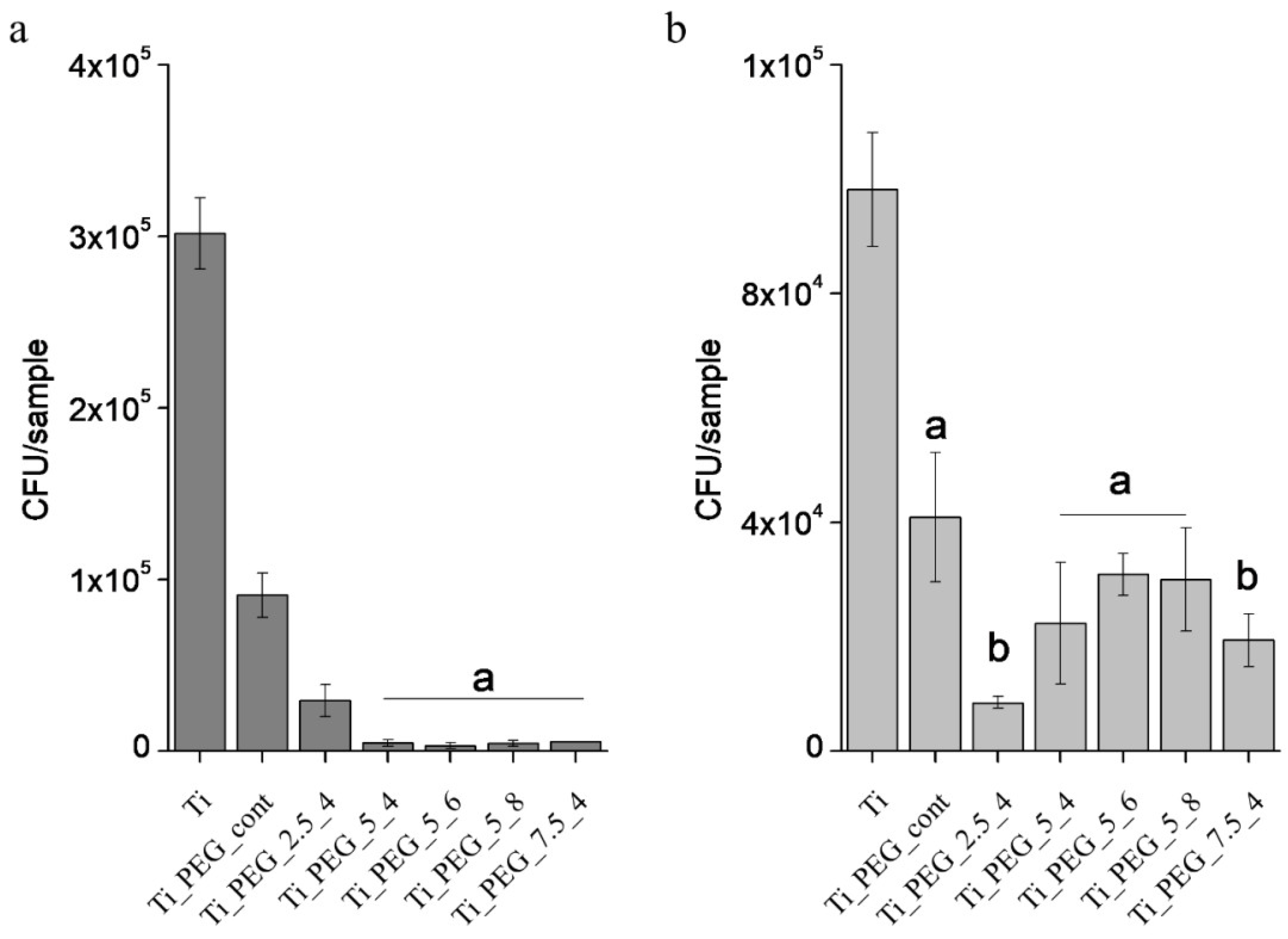 Coatings 10 00456 g005